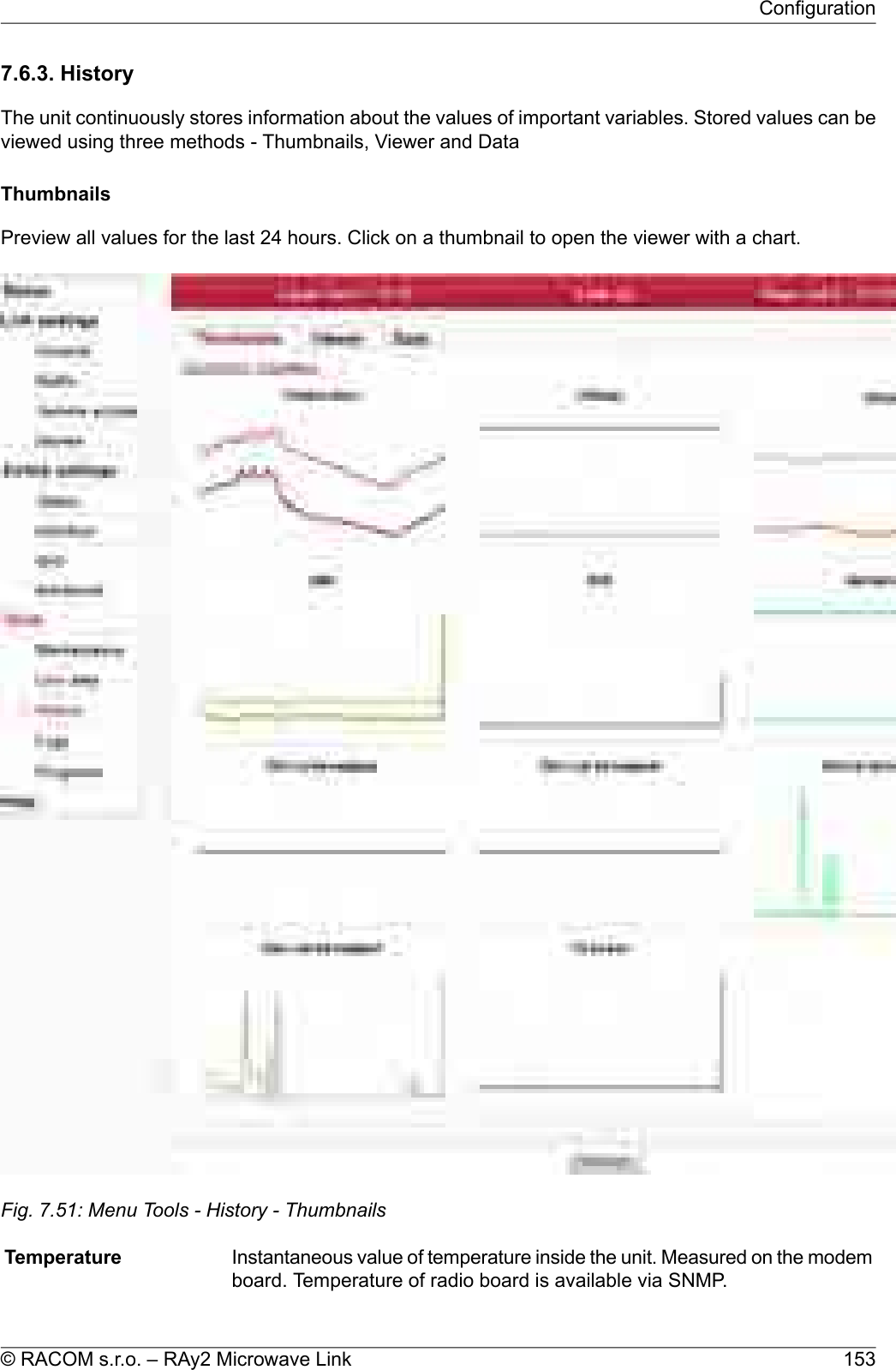 7.6.3. HistoryThe unit continuously stores information about the values of important variables. Stored values can beviewed using three methods - Thumbnails, Viewer and DataThumbnailsPreview all values for the last 24 hours. Click on a thumbnail to open the viewer with a chart.Fig. 7.51: Menu Tools - History - ThumbnailsInstantaneous value of temperature inside the unit. Measured on the modemboard. Temperature of radio board is available via SNMP.Temperature153© RACOM s.r.o. – RAy2 Microwave LinkConfiguration