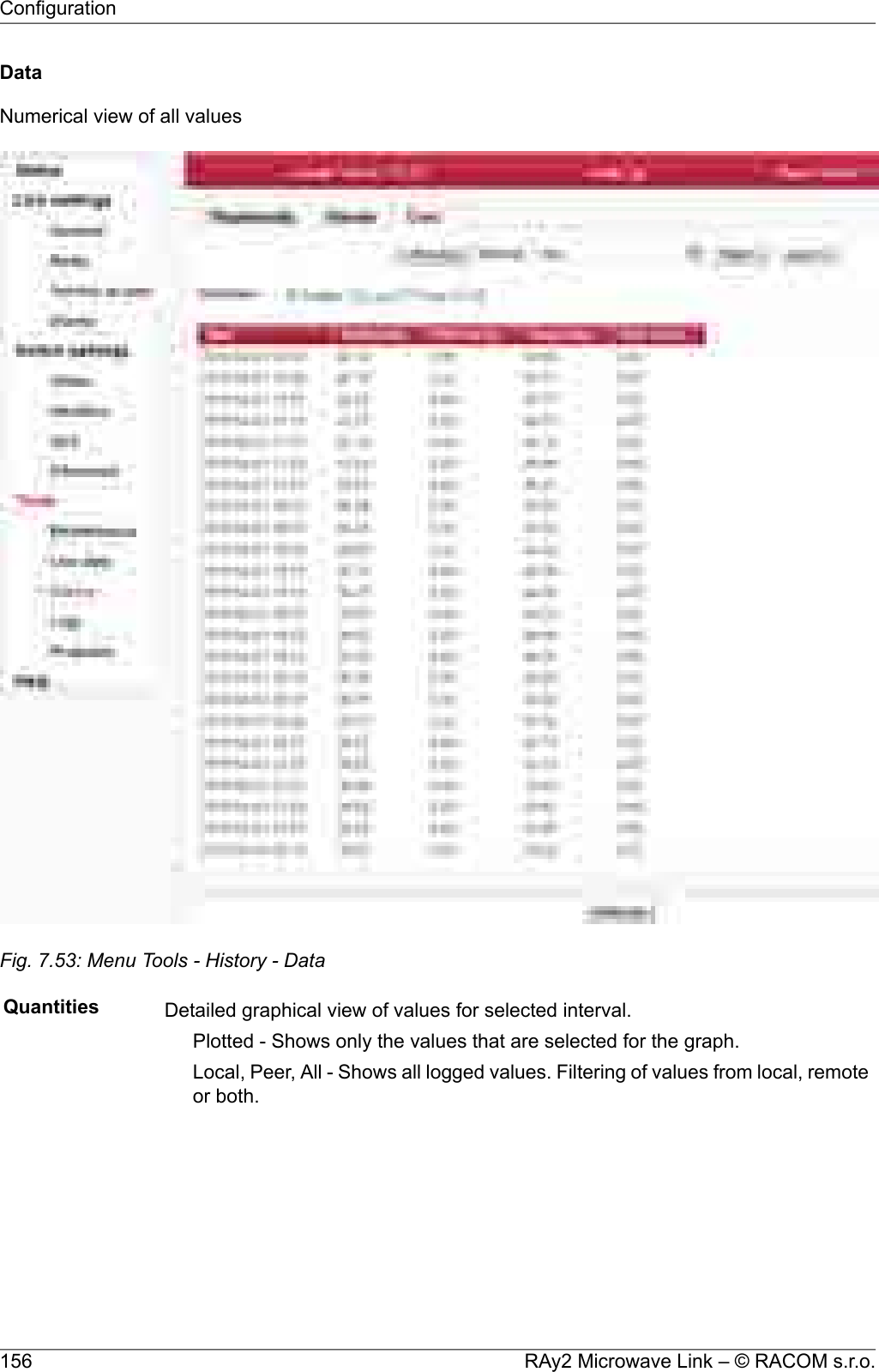 DataNumerical view of all valuesFig. 7.53: Menu Tools - History - DataQuantities Detailed graphical view of values for selected interval.Plotted - Shows only the values that are selected for the graph.Local, Peer, All - Shows all logged values. Filtering of values from local, remoteor both.RAy2 Microwave Link – © RACOM s.r.o.156Configuration