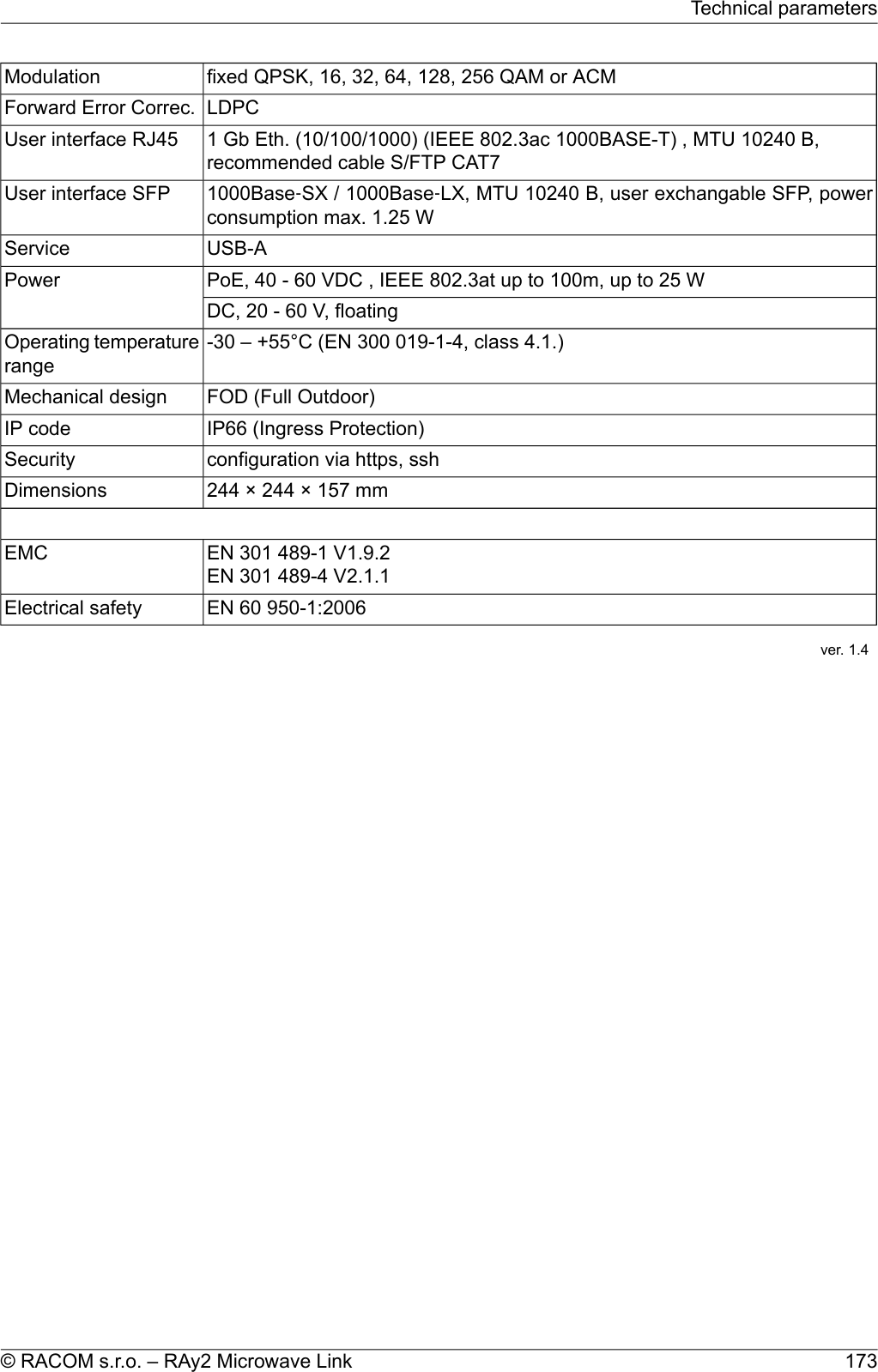 fixed QPSK, 16, 32, 64, 128, 256 QAM or ACMModulationLDPCForward Error Correc.1 Gb Eth. (10/100/1000) (IEEE 802.3ac 1000BASE-T) , MTU 10240 B,recommended cable S/FTP CAT7User interface RJ451000Base‐SX / 1000Base‐LX, MTU 10240 B, user exchangable SFP, powerconsumption max. 1.25 WUser interface SFPUSB-AServicePoE, 40 - 60 VDC , IEEE 802.3at up to 100m, up to 25 WPowerDC, 20 - 60 V, floating-30 – +55°C (EN 300 019-1-4, class 4.1.)Operating temperaturerangeFOD (Full Outdoor)Mechanical designIP66 (Ingress Protection)IP codeconfiguration via https, sshSecurity244 × 244 × 157 mmDimensionsEN 301 489-1 V1.9.2EN 301 489-4 V2.1.1EMCEN 60 950-1:2006Electrical safetyver. 1.4173© RACOM s.r.o. – RAy2 Microwave LinkTechnical parameters