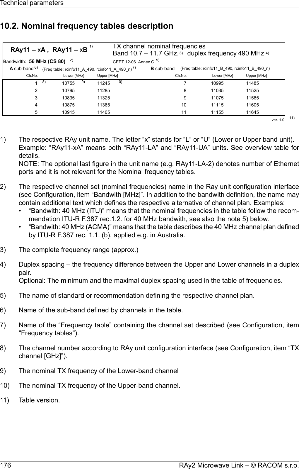 10.2. Nominal frequency tables description1) TX channel nominal frequenciesBand 10.7 – 11.7 GHz,3)duplex frequency 490 MHz4)2) CEPT 12-06  Annex C 5)6)(Freq.table: rcinfo11_A_490, rcinfo11_A_490_n)7) (Freq.table: rcinfo11_B_490, rcinfo11_B_490_n)Ch.No.Lower [MHz] Upper [MHz]Ch.No.Lower [MHz] Upper [MHz]18) 10755 9) 11245 10) 7 10995 114852 10795 11285 8 11035 115253 10835 11325 9 11075 115654 10875 11365 10 11115 116055 10915 11405 11 11155 11645ver. 1.0 11)    RAy11 – xA ,  RAy11 – xB   Bandwidth:  56 MHz (CS 80)A sub-band B sub-band   1) The respective RAy unit name. The letter “x” stands for “L” or “U” (Lower or Upper band unit).Example: “RAy11-xA” means both “RAy11-LA” and “RAy11-UA” units. See overview table fordetails.NOTE: The optional last figure in the unit name (e.g. RAy11-LA-2) denotes number of Ethernetports and it is not relevant for the Nominal frequency tables.2) The respective channel set (nominal frequencies) name in the Ray unit configuration interface(see Configuration, item “Bandwith [MHz]”. In addition to the bandwith definition, the name maycontain additional text which defines the respective alternative of channel plan. Examples:• “Bandwith: 40 MHz (ITU)” means that the nominal frequencies in the table follow the recom-mendation ITU-R F.387 rec.1.2. for 40 MHz bandwith, see also the note 5) below.•“Bandwith: 40 MHz (ACMA)” means that the table describes the 40 MHz channel plan definedby ITU-R F.387 rec. 1.1. (b), applied e.g. in Australia.3) The complete frequency range (approx.)4) Duplex spacing – the frequency difference between the Upper and Lower channels in a duplexpair.Optional: The minimum and the maximal duplex spacing used in the table of frequencies.5) The name of standard or recommendation defining the respective channel plan.6) Name of the sub-band defined by channels in the table.7) Name of the “Frequency table” containing the channel set described (see Configuration, item&quot;Frequency tables&quot;).8) The channel number according to RAy unit configuration interface (see Configuration, item “TXchannel [GHz]”).9) The nominal TX frequency of the Lower-band channel10) The nominal TX frequency of the Upper-band channel.11) Table version.RAy2 Microwave Link – © RACOM s.r.o.176Technical parameters