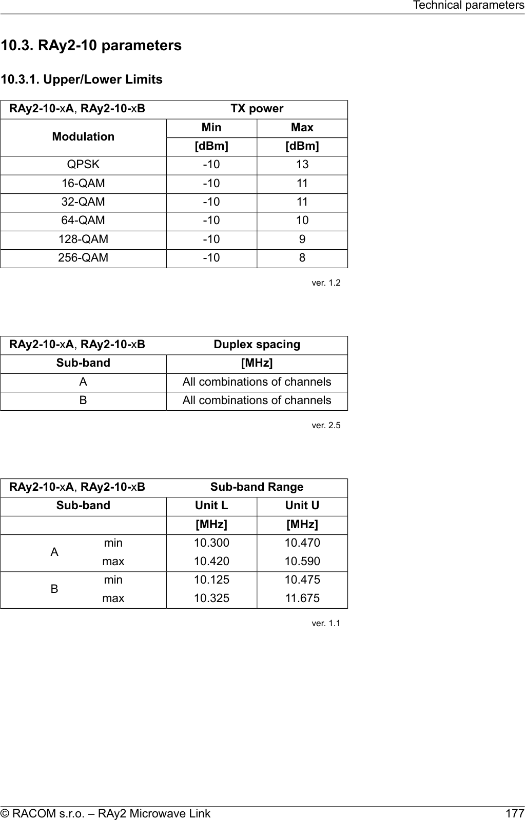 10.3. RAy2-10 parameters10.3.1. Upper/Lower LimitsTX powerRAy2-10-xA,RAy2-10-xBMaxMinModulation [dBm][dBm]13-10QPSK11-1016-QAM11-1032-QAM10-1064-QAM9-10128-QAM8-10256-QAMver. 1.2Duplex spacingRAy2-10-xA,RAy2-10-xB[MHz]Sub-bandAll combinations of channelsAAll combinations of channelsBver. 2.5Sub-band RangeRAy2-10-xA,RAy2-10-xBUnit UUnit LSub-band[MHz][MHz]10.47010.300minA10.59010.420max10.47510.125minB11.67510.325maxver. 1.1177© RACOM s.r.o. – RAy2 Microwave LinkTechnical parameters