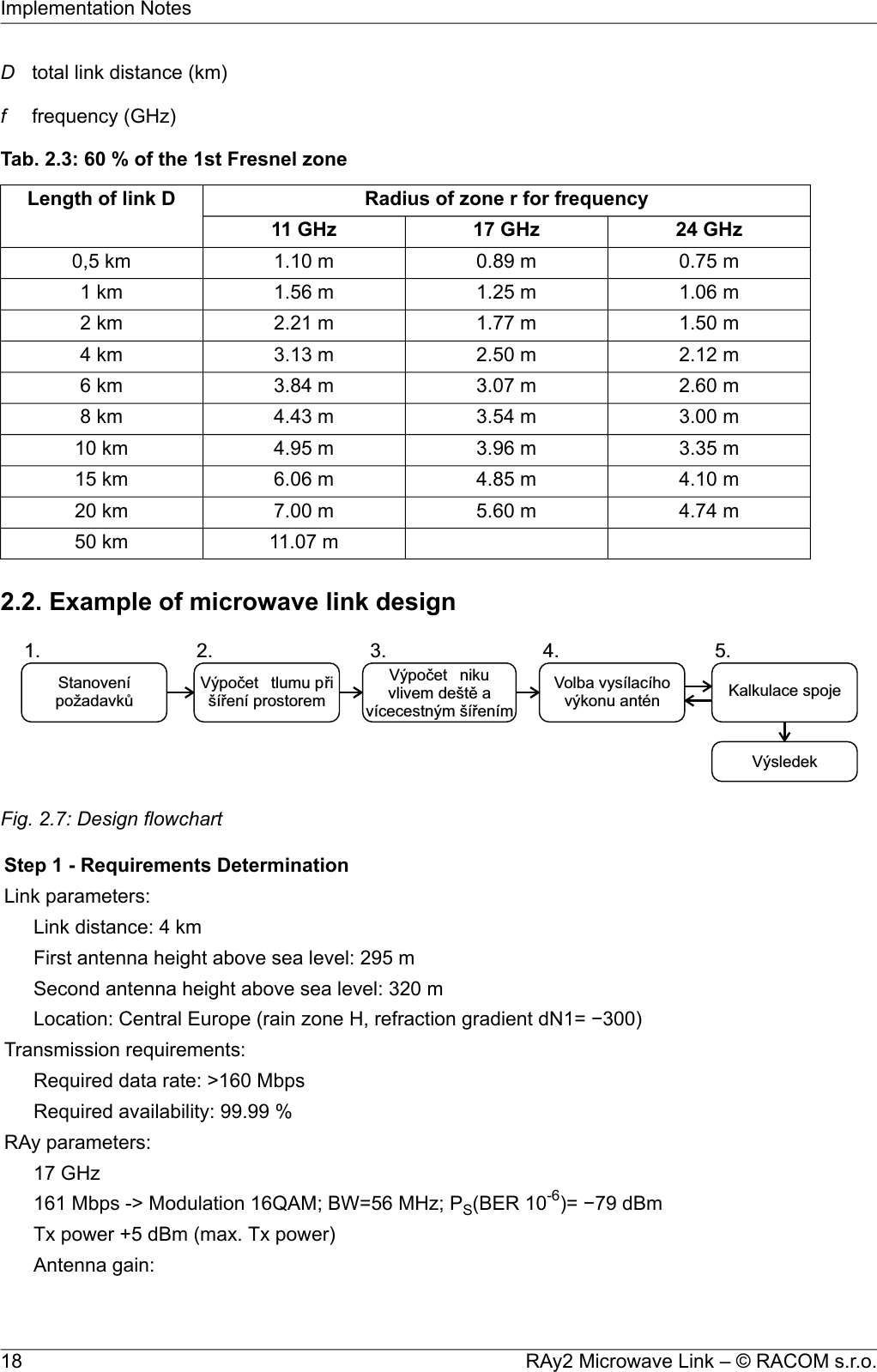 Dtotal link distance (km)ffrequency (GHz)Tab. 2.3: 60 % of the 1st Fresnel zoneRadius of zone r for frequencyLength of link D24 GHz17 GHz11 GHz0.75 m0.89 m1.10 m0,5 km1.06 m1.25 m1.56 m1 km1.50 m1.77 m2.21 m2 km2.12 m2.50 m3.13 m4 km2.60 m3.07 m3.84 m6 km3.00 m3.54 m4.43 m8 km3.35 m3.96 m4.95 m10 km4.10 m4.85 m6.06 m15 km4.74 m5.60 m7.00 m20 km11.07 m50 km2.2. Example of microwave link designStanovenípožadavkůVýpočet ú tlumu přišíření prostoremVýpoštčet ú nikuvlivem de ěavícecestným šířenímVolba vysílacíhovýkonu antén Kalkulace spojeVýsledek1. 2. 3. 4. 5.Fig. 2.7: Design flowchartStep 1 - Requirements DeterminationLink parameters:Link distance: 4 kmFirst antenna height above sea level: 295 mSecond antenna height above sea level: 320 mLocation: Central Europe (rain zone H, refraction gradient dN1= −300)Transmission requirements:Required data rate: &gt;160 MbpsRequired availability: 99.99 %RAy parameters:17 GHz161 Mbps -&gt; Modulation 16QAM; BW=56 MHz; PS(BER 10-6)= −79 dBmTx power +5 dBm (max. Tx power)Antenna gain:RAy2 Microwave Link – © RACOM s.r.o.18Implementation Notes