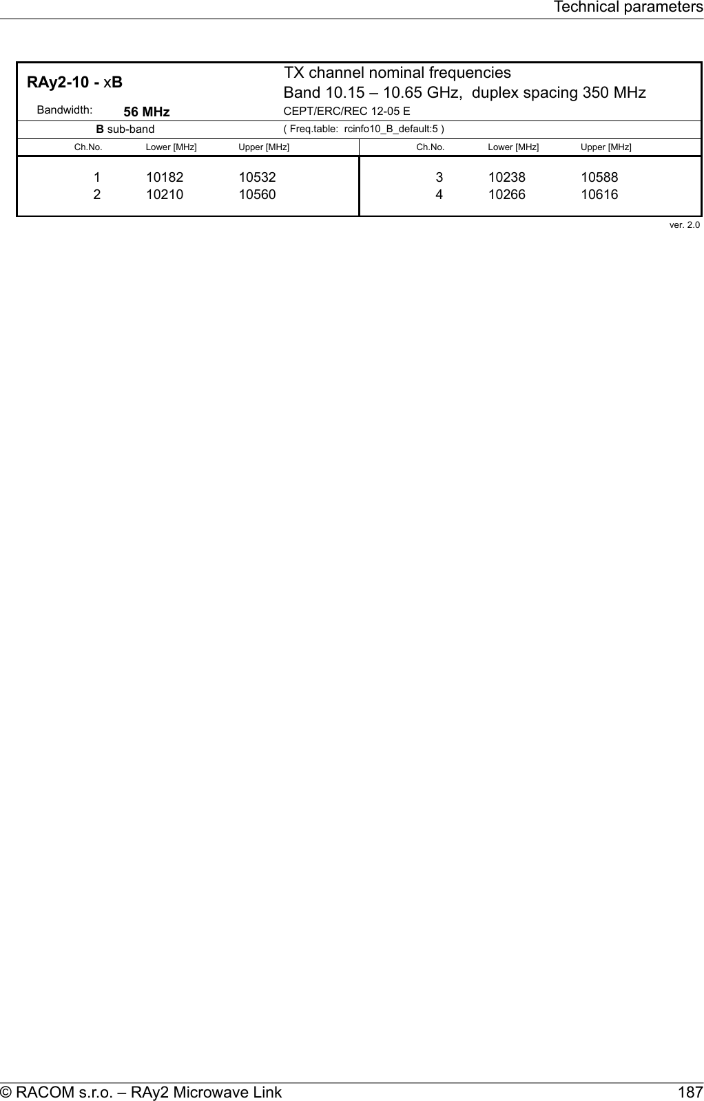 TX channel nominal frequenciesBand 10.15 – 10.65 GHz,  duplex spacing 350 MHz      Bandwidth: 56 MHz CEPT/ERC/REC 12-05 E( Freq.table:  rcinfo10_B_default:5 )Ch.No. Lower [MHz] Upper [MHz] Ch.No. Lower [MHz] Upper [MHz]1 10182 10532 3 10238 105882 10210 10560 4 10266 106163 10238 105884 10266 10616 ver. 2.0  RAy2-10 - xB B sub-band 187© RACOM s.r.o. – RAy2 Microwave LinkTechnical parameters
