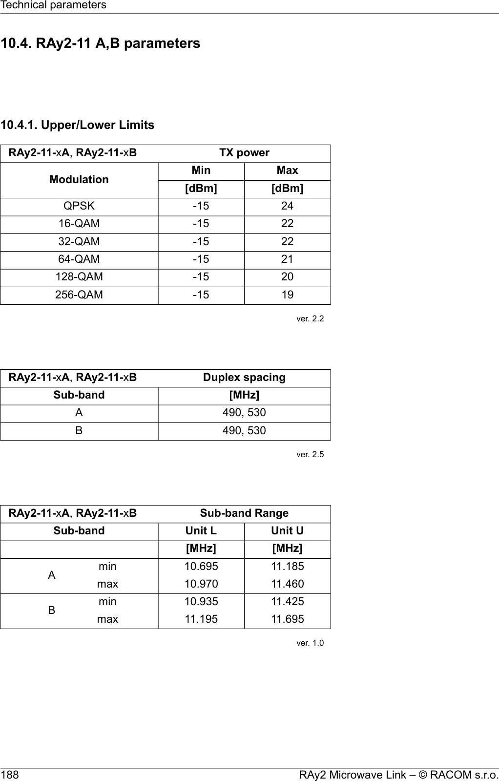 10.4. RAy2-11 A,B parameters10.4.1. Upper/Lower LimitsTX powerRAy2-11-xA,RAy2-11-xBMaxMinModulation [dBm][dBm]24-15QPSK22-1516-QAM22-1532-QAM21-1564-QAM20-15128-QAM19-15256-QAMver. 2.2Duplex spacingRAy2-11-xA,RAy2-11-xB[MHz]Sub-band490, 530A490, 530Bver. 2.5Sub-band RangeRAy2-11-xA,RAy2-11-xBUnit UUnit LSub-band[MHz][MHz]11.18510.695minA11.46010.970max11.42510.935minB11.69511.195maxver. 1.0RAy2 Microwave Link – © RACOM s.r.o.188Technical parameters