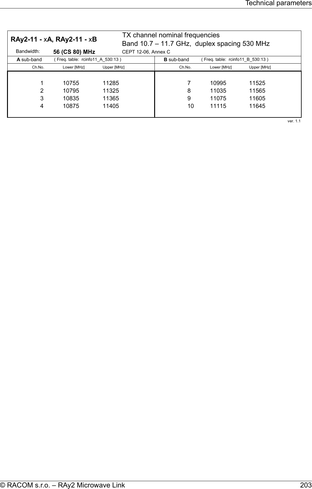 TX channel nominal frequenciesBand 10.7 – 11.7 GHz,  duplex spacing 530 MHz      Bandwidth: 56 (CS 80) MHz CEPT 12-06, Annex C( Freq. table:  rcinfo11_A_530:13 ) ( Freq. table:  rcinfo11_B_530:13 )Ch.No. Lower [MHz] Upper [MHz] Ch.No. Lower [MHz] Upper [MHz]61 10755 11285 7 10995 115252 10795 11325 8 11035 115653 10835 11365 9 11075 116054 10875 11405 10 11115 11645ver. 1.1RAy2-11 - xA, RAy2-11 - xB A sub-band  B sub-band 203© RACOM s.r.o. – RAy2 Microwave LinkTechnical parameters