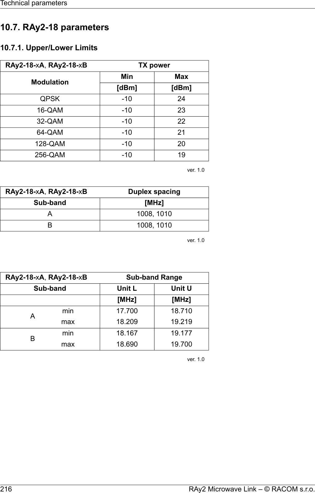 10.7. RAy2-18 parameters10.7.1. Upper/Lower LimitsTX powerRAy2-18-xA,RAy2-18-xBMaxMinModulation [dBm][dBm]24-10QPSK23-1016-QAM22-1032-QAM21-1064-QAM20-10128-QAM19-10256-QAMver. 1.0Duplex spacingRAy2-18-xA,RAy2-18-xB[MHz]Sub-band1008, 1010A1008, 1010Bver. 1.0Sub-band RangeRAy2-18-xA,RAy2-18-xBUnit UUnit LSub-band[MHz][MHz]18.71017.700minA19.21918.209max19.17718.167minB19.70018.690maxver. 1.0RAy2 Microwave Link – © RACOM s.r.o.216Technical parameters