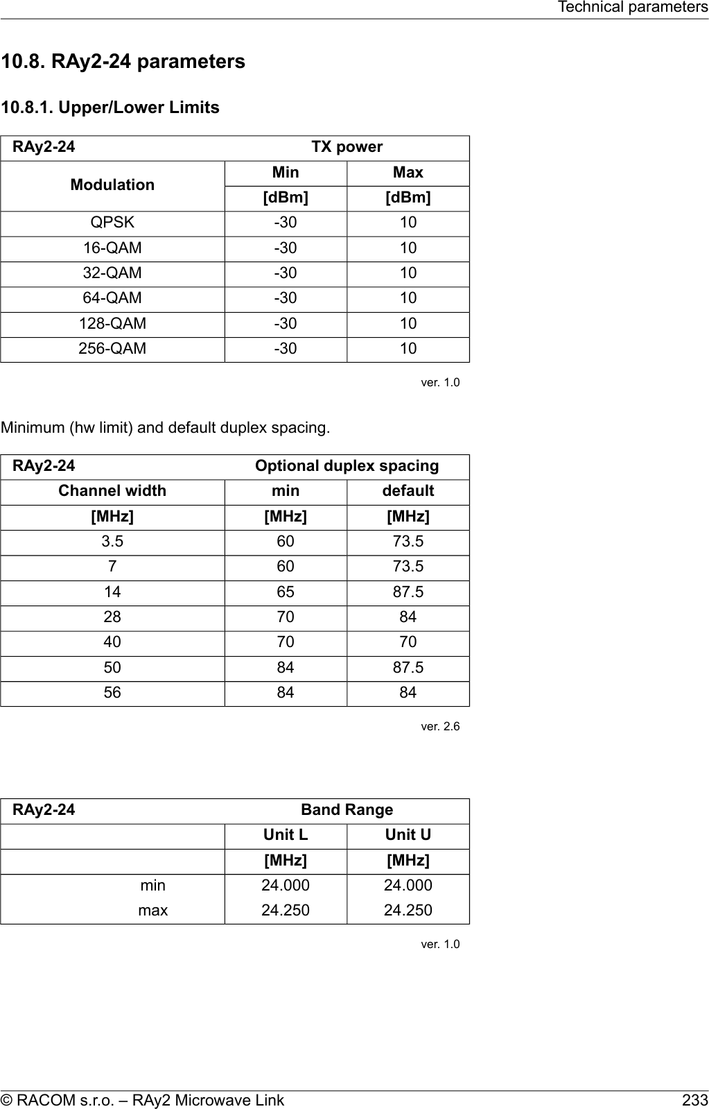 10.8. RAy2-24 parameters10.8.1. Upper/Lower LimitsTX powerRAy2-24MaxMinModulation [dBm][dBm]10-30QPSK10-3016-QAM10-3032-QAM10-3064-QAM10-30128-QAM10-30256-QAMver. 1.0Minimum (hw limit) and default duplex spacing.Optional duplex spacingRAy2-24defaultminChannel width[MHz][MHz][MHz]73.5603.573.560787.5651484702870704087.58450848456ver. 2.6Band RangeRAy2-24Unit UUnit L[MHz][MHz]24.00024.000min24.25024.250maxver. 1.0233© RACOM s.r.o. – RAy2 Microwave LinkTechnical parameters