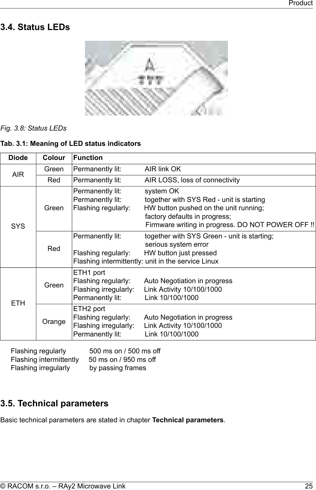 3.4. Status LEDsFig. 3.8: Status LEDsTab. 3.1: Meaning of LED status indicatorsFunctionColourDiodePermanently lit: AIR link OKGreenAIR Permanently lit: AIR LOSS, loss of connectivityRedPermanently lit: system OKPermanently lit: together with SYS Red - unit is startingFlashing regularly: HW button pushed on the unit running;factory defaults in progress;Firmware writing in progress. DO NOT POWER OFF !!GreenSYSPermanently lit: together with SYS Green - unit is starting;serious system errorFlashing regularly: HW button just pressedFlashing intermittently: unit in the service LinuxRedETH1 portFlashing regularly: Auto Negotiation in progressFlashing irregularly: Link Activity 10/100/1000Permanently lit: Link 10/100/1000GreenETH ETH2 portFlashing regularly: Auto Negotiation in progressFlashing irregularly: Link Activity 10/100/1000Permanently lit: Link 10/100/1000OrangeFlashing regularly 500 ms on / 500 ms offFlashing intermittently 50 ms on / 950 ms offFlashing irregularly by passing frames3.5. Technical parametersBasic technical parameters are stated in chapter Technical parameters.25© RACOM s.r.o. – RAy2 Microwave LinkProduct