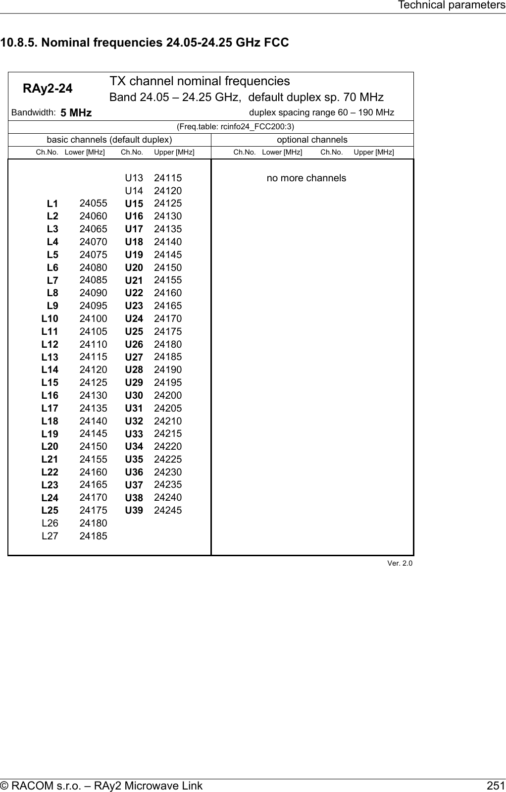 10.8.5. Nominal frequencies 24.05-24.25 GHz FCC    RAy2-24  TX channel nominal frequenciesBand 24.05 – 24.25 GHz,  default duplex sp. 70 MHz Bandwidth: 5 MHz duplex spacing range 60 – 190 MHz(Freq.table: rcinfo24_FCC200:3)basic channels (default duplex) optional channelsCh.No. Lower [MHz] Ch.No. Upper [MHz] Ch.No. Lower [MHz] Ch.No. Upper [MHz]U13 24115 no more channelsU14 24120L1 24055 U15 24125L2 24060 U16 24130L3 24065 U17 24135L4 24070 U18 24140L5 24075 U19 24145L6 24080 U20 24150L7 24085 U21 24155L8 24090 U22 24160L9 24095 U23 24165L10 24100 U24 24170L11 24105 U25 24175L12 24110 U26 24180L13 24115 U27 24185L14 24120 U28 24190L15 24125 U29 24195L16 24130 U30 24200L17 24135 U31 24205L18 24140 U32 24210L19 24145 U33 24215L20 24150 U34 24220L21 24155 U35 24225L22 24160 U36 24230L23 24165 U37 24235L24 24170 U38 24240L25 24175 U39 24245L26 24180L27 24185Ver. 2.0251© RACOM s.r.o. – RAy2 Microwave LinkTechnical parameters