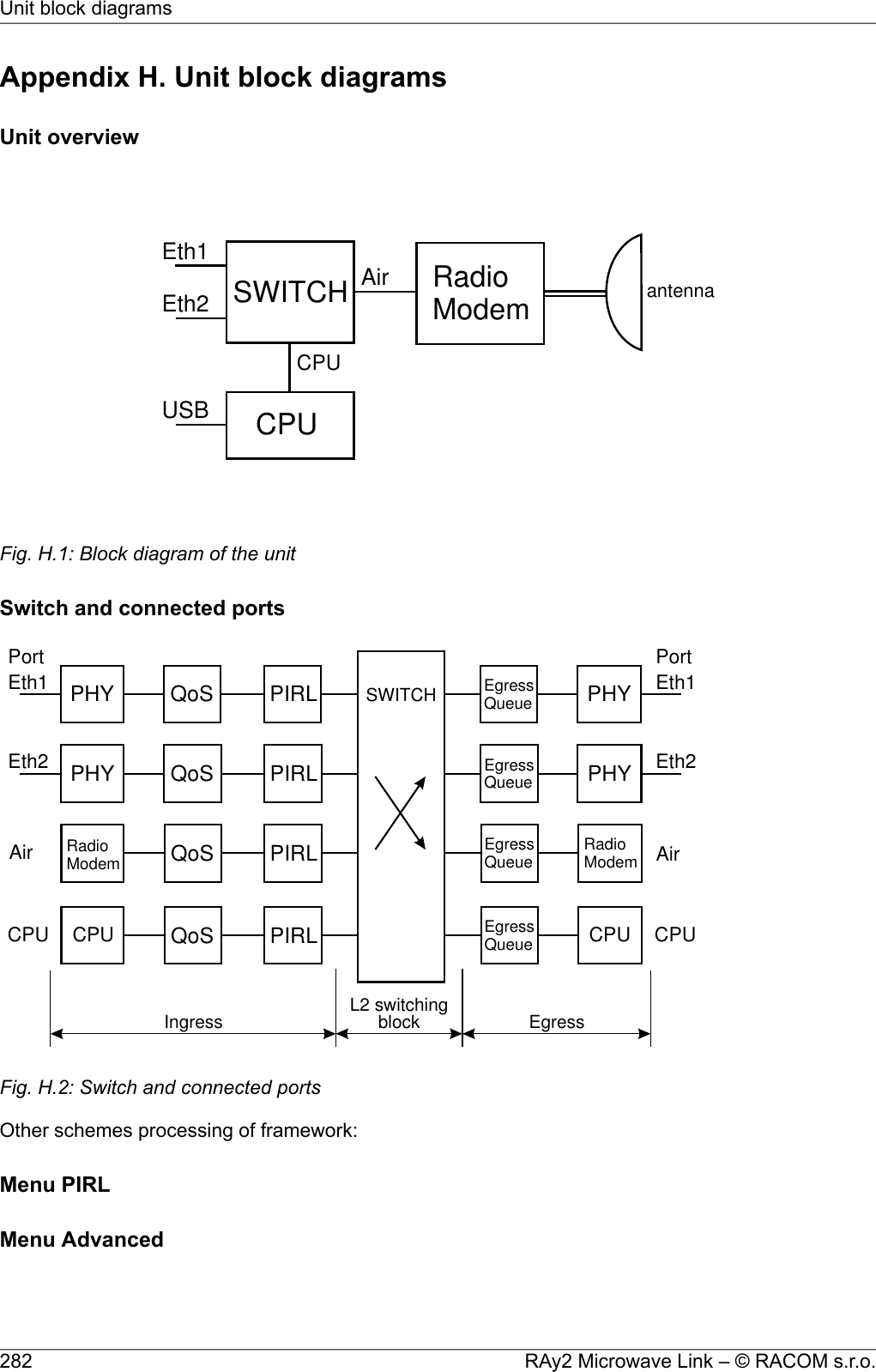 Appendix H. Unit block diagramsUnit overviewCPUEth1Eth2 Air antennaSWITCH RadioModemCPUUSBFig. H.1: Block diagram of the unitSwitch and connected portsCPU QoS EgressQueuePIRLEth1Eth2AirQoSQoSQoSPIRLPIRLEgressQueueEgressQueueEgressQueueEth1Eth2AirSWITCHPHYPHYRadioModemRadioModemPHYPHYPIRLCPU CPU CPUPortPortIngress EgressL2 switchingblockFig. H.2: Switch and connected portsOther schemes processing of framework:Menu PIRLMenu AdvancedRAy2 Microwave Link – © RACOM s.r.o.282Unit block diagrams