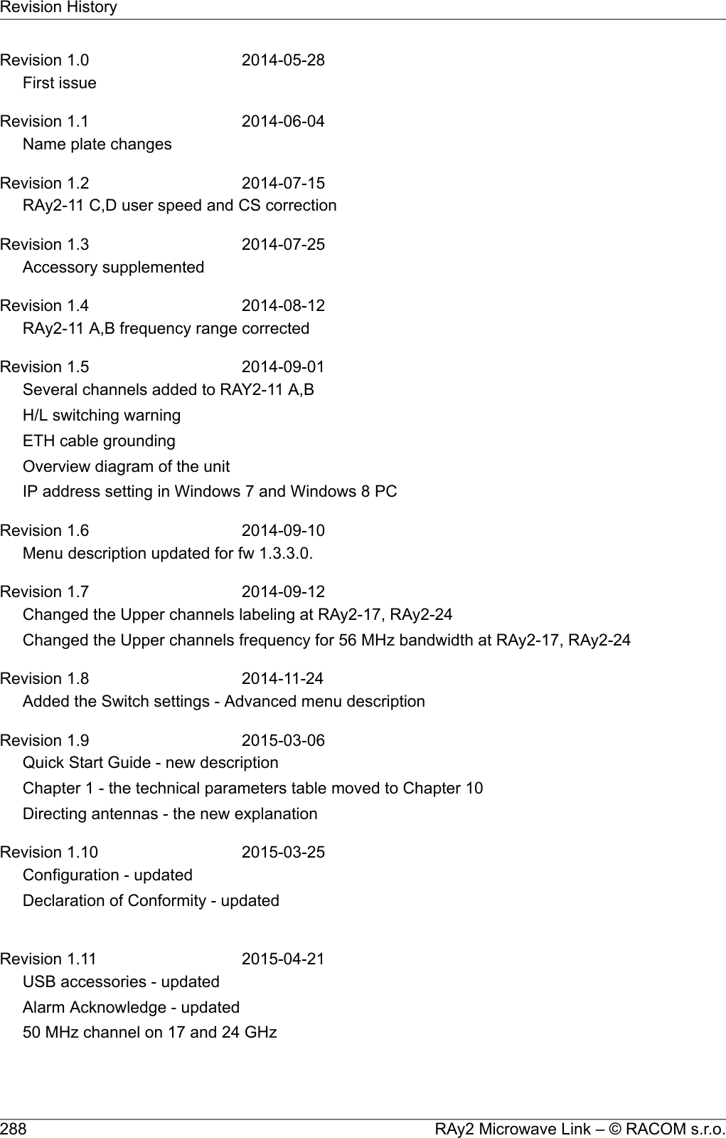 2014-05-28Revision 1.0First issue2014-06-04Revision 1.1Name plate changes2014-07-15Revision 1.2RAy2-11 C,D user speed and CS correction2014-07-25Revision 1.3Accessory supplemented2014-08-12Revision 1.4RAy2-11 A,B frequency range corrected2014-09-01Revision 1.5Several channels added to RAY2-11 A,BH/L switching warningETH cable groundingOverview diagram of the unitIP address setting in Windows 7 and Windows 8 PC2014-09-10Revision 1.6Menu description updated for fw 1.3.3.0.2014-09-12Revision 1.7Changed the Upper channels labeling at RAy2-17, RAy2-24Changed the Upper channels frequency for 56 MHz bandwidth at RAy2-17, RAy2-242014-11-24Revision 1.8Added the Switch settings - Advanced menu description2015-03-06Revision 1.9Quick Start Guide - new descriptionChapter 1 - the technical parameters table moved to Chapter 10Directing antennas - the new explanation2015-03-25Revision 1.10Configuration - updatedDeclaration of Conformity - updated2015-04-21Revision 1.11USB accessories - updatedAlarm Acknowledge - updated50 MHz channel on 17 and 24 GHzRAy2 Microwave Link – © RACOM s.r.o.288Revision History