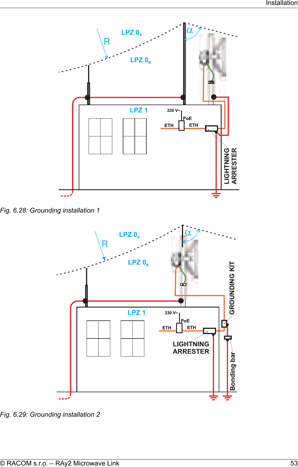 RETHETH230 V~PoELPZ 0ALPZ 0BLPZ 1LIGHTNINGARRESTERFig. 6.28: Grounding installation 1ETHETH230 V~PoERLPZ 0ALPZ 0BLPZ 1GROUNDING KITLIGHTNINGARRESTERBonding barFig. 6.29: Grounding installation 253© RACOM s.r.o. – RAy2 Microwave LinkInstallation