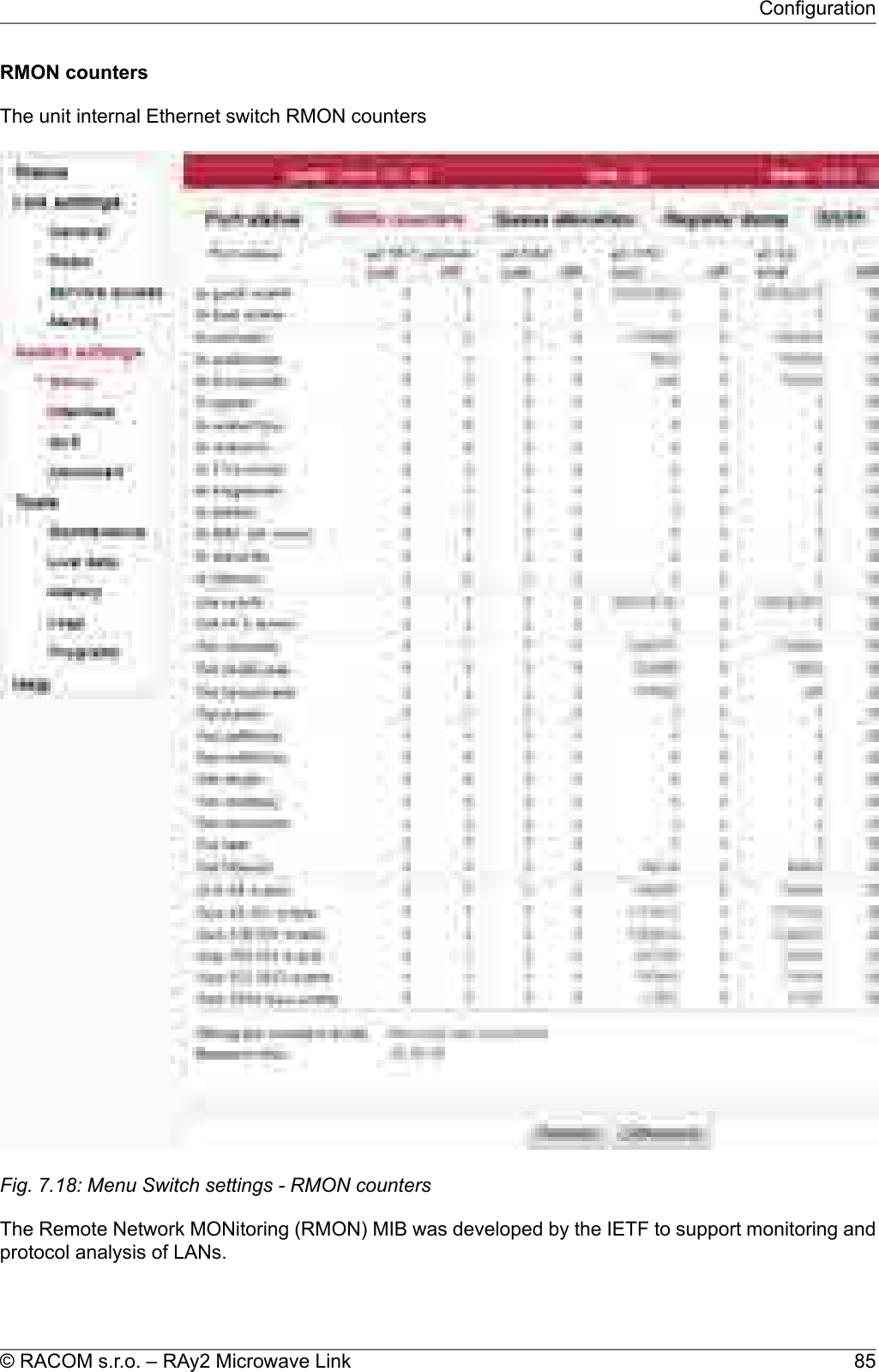 RMON countersThe unit internal Ethernet switch RMON countersFig. 7.18: Menu Switch settings - RMON countersThe Remote Network MONitoring (RMON) MIB was developed by the IETF to support monitoring andprotocol analysis of LANs.85© RACOM s.r.o. – RAy2 Microwave LinkConfiguration