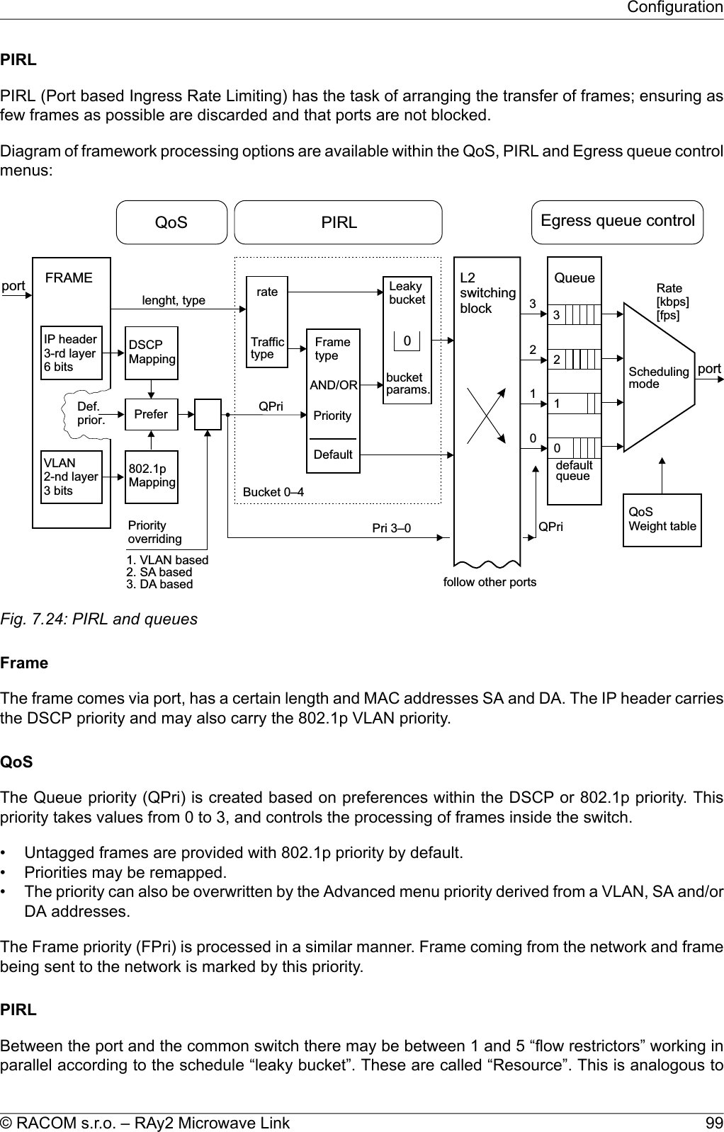 PIRLPIRL (Port based Ingress Rate Limiting) has the task of arranging the transfer of frames; ensuring asfew frames as possible are discarded and that ports are not blocked.Diagram of framework processing options are available within the QoS, PIRL and Egress queue controlmenus:IP header3-rd layer6 bitsportportL2switchingblock0VLAN2-nd layer3 bitsQoSWeight tableSchedulingmodeRate[kbps][fps]Queuedefaultqueue802.1pMappingTra fictypefFrametypeLeakybucketDefaultAND/ORPriorityrateDSCPMappingPreferlenght, typeQPriQPriPri 3–0Bucket 0–4Priorityoverriding1. VLAN based2. SA based3. DA based3210QoS PIRLFRAMEEgress queue control3210Def.prior.bucketparams.follow other portsFig. 7.24: PIRL and queuesFrameThe frame comes via port, has a certain length and MAC addresses SA and DA. The IP header carriesthe DSCP priority and may also carry the 802.1p VLAN priority.QoSThe Queue priority (QPri) is created based on preferences within the DSCP or 802.1p priority. Thispriority takes values from 0 to 3, and controls the processing of frames inside the switch.• Untagged frames are provided with 802.1p priority by default.• Priorities may be remapped.• The priority can also be overwritten by the Advanced menu priority derived from a VLAN, SA and/orDA addresses.The Frame priority (FPri) is processed in a similar manner. Frame coming from the network and framebeing sent to the network is marked by this priority.PIRLBetween the port and the common switch there may be between 1 and 5 “flow restrictors” working inparallel according to the schedule “leaky bucket”. These are called “Resource”. This is analogous to99© RACOM s.r.o. – RAy2 Microwave LinkConfiguration