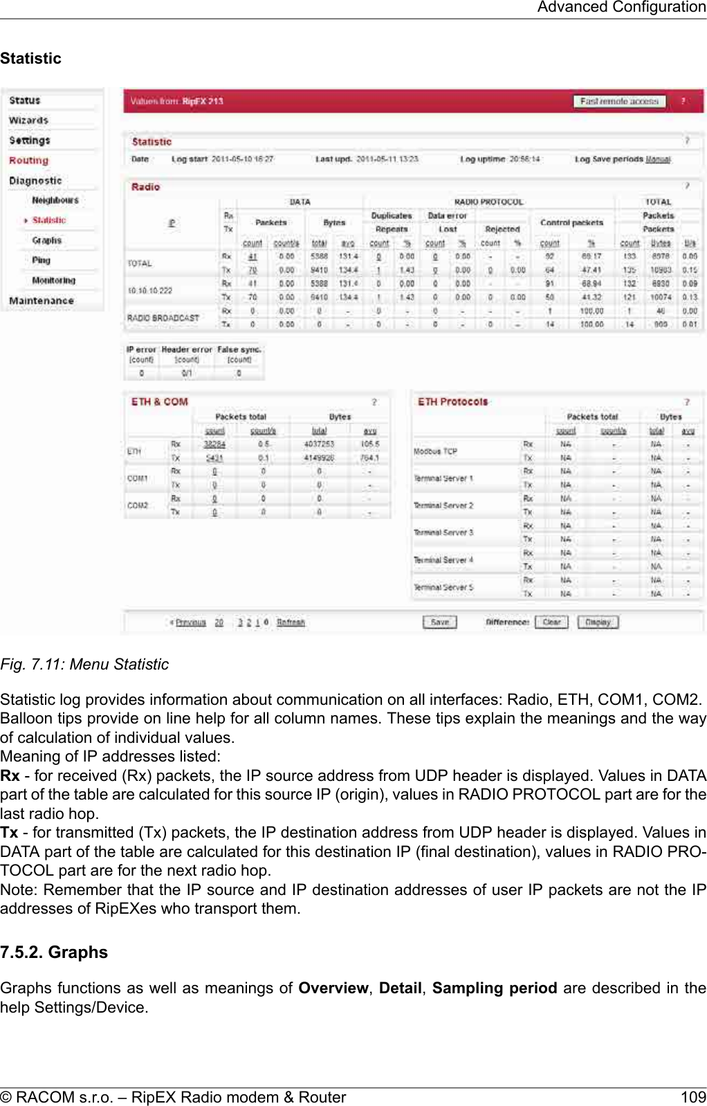 StatisticFig. 7.11: Menu StatisticStatistic log provides information about communication on all interfaces: Radio, ETH, COM1, COM2.Balloon tips provide on line help for all column names. These tips explain the meanings and the wayof calculation of individual values.Meaning of IP addresses listed:Rx - for received (Rx) packets, the IP source address from UDP header is displayed. Values in DATApart of the table are calculated for this source IP (origin), values in RADIO PROTOCOL part are for thelast radio hop.Tx - for transmitted (Tx) packets, the IP destination address from UDP header is displayed. Values inDATA part of the table are calculated for this destination IP (final destination), values in RADIO PRO-TOCOL part are for the next radio hop.Note: Remember that the IP source and IP destination addresses of user IP packets are not the IPaddresses of RipEXes who transport them.7.5.2. GraphsGraphs functions as well as meanings of Overview,Detail,Sampling period are described in thehelp Settings/Device.109© RACOM s.r.o. – RipEX Radio modem &amp; RouterAdvanced Configuration