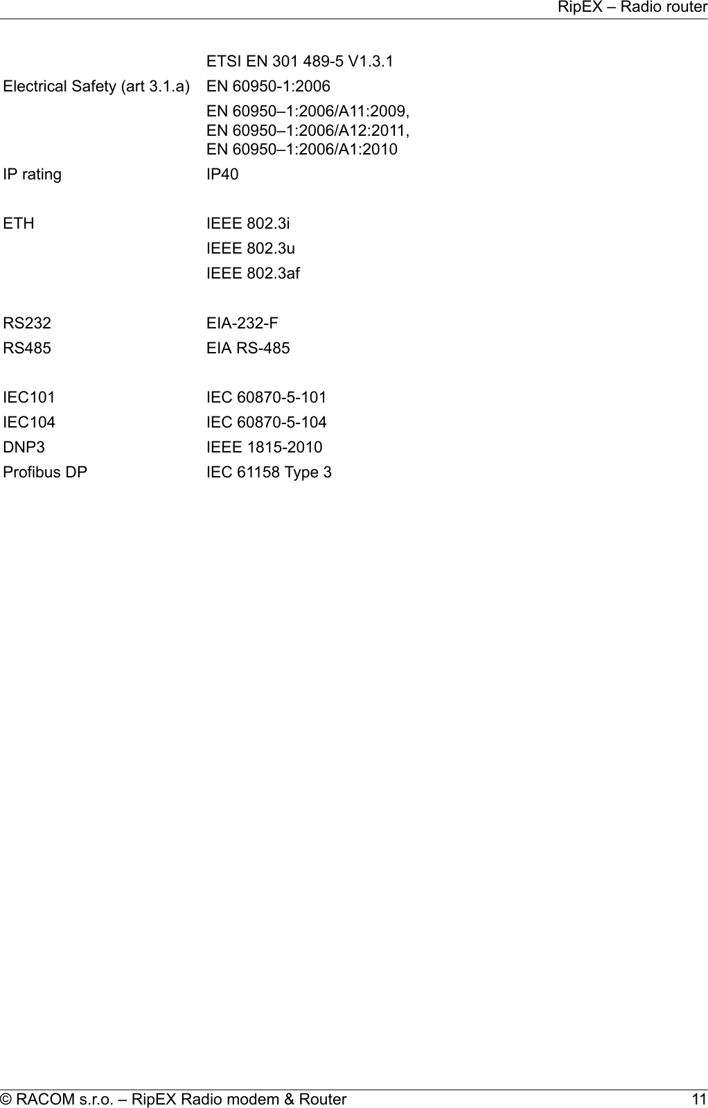 ETSI EN 301 489-5 V1.3.1EN 60950-1:2006Electrical Safety (art 3.1.a)EN 60950–1:2006/A11:2009,EN 60950–1:2006/A12:2011,EN 60950–1:2006/A1:2010IP40IP ratingIEEE 802.3iETHIEEE 802.3uIEEE 802.3afEIA-232-FRS232EIA RS-485RS485IEC 60870-5-101IEC101IEC 60870-5-104IEC104IEEE 1815-2010DNP3IEC 61158 Type 3Profibus DP11© RACOM s.r.o. – RipEX Radio modem &amp; RouterRipEX – Radio router