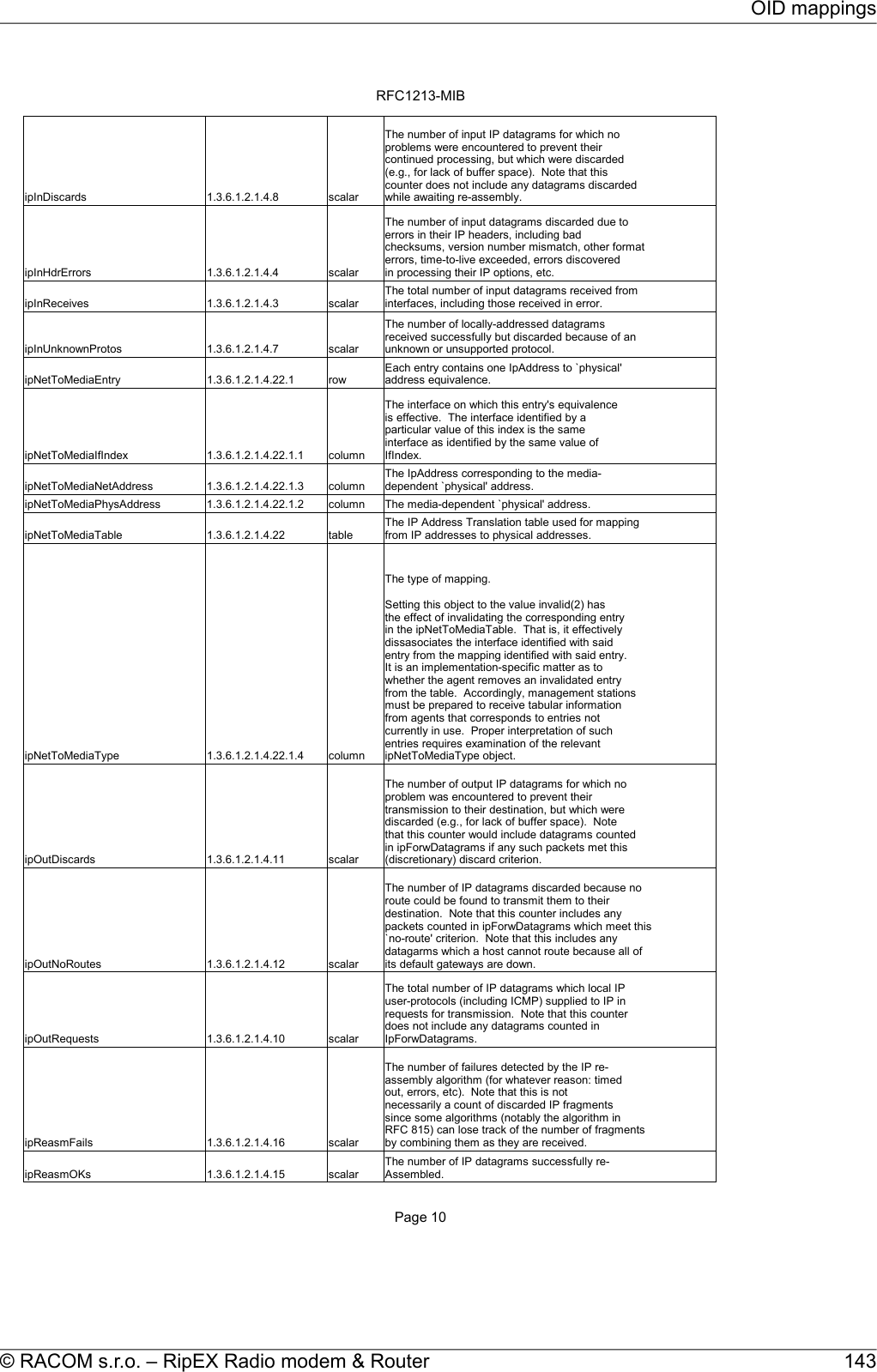 RFC1213-MIBPage 10ipInDiscards  1.3.6.1.2.1.4.8 scalaripInHdrErrors  1.3.6.1.2.1.4.4 scalaripInReceives  1.3.6.1.2.1.4.3 scalaripInUnknownProtos  1.3.6.1.2.1.4.7 scalaripNetToMediaEntry  1.3.6.1.2.1.4.22.1 rowipNetToMediaIfIndex  1.3.6.1.2.1.4.22.1.1 columnipNetToMediaNetAddress  1.3.6.1.2.1.4.22.1.3 columnipNetToMediaPhysAddress  1.3.6.1.2.1.4.22.1.2 column The media-dependent `physical&apos; address.ipNetToMediaTable  1.3.6.1.2.1.4.22 tableipNetToMediaType  1.3.6.1.2.1.4.22.1.4 columnipOutDiscards  1.3.6.1.2.1.4.11 scalaripOutNoRoutes  1.3.6.1.2.1.4.12 scalaripOutRequests  1.3.6.1.2.1.4.10 scalaripReasmFails  1.3.6.1.2.1.4.16 scalaripReasmOKs  1.3.6.1.2.1.4.15 scalarThe number of input IP datagrams for which noproblems were encountered to prevent theircontinued processing, but which were discarded(e.g., for lack of buffer space).  Note that thiscounter does not include any datagrams discardedwhile awaiting re-assembly.The number of input datagrams discarded due toerrors in their IP headers, including badchecksums, version number mismatch, other formaterrors, time-to-live exceeded, errors discoveredin processing their IP options, etc.The total number of input datagrams received frominterfaces, including those received in error.The number of locally-addressed datagramsreceived successfully but discarded because of anunknown or unsupported protocol.Each entry contains one IpAddress to `physical&apos;address equivalence.The interface on which this entry&apos;s equivalenceis effective.  The interface identified by aparticular value of this index is the sameinterface as identified by the same value ofIfIndex.The IpAddress corresponding to the media-dependent `physical&apos; address.The IP Address Translation table used for mappingfrom IP addresses to physical addresses.The type of mapping.Setting this object to the value invalid(2) hasthe effect of invalidating the corresponding entryin the ipNetToMediaTable.  That is, it effectivelydissasociates the interface identified with saidentry from the mapping identified with said entry.It is an implementation-specific matter as towhether the agent removes an invalidated entryfrom the table.  Accordingly, management stationsmust be prepared to receive tabular informationfrom agents that corresponds to entries notcurrently in use.  Proper interpretation of suchentries requires examination of the relevantipNetToMediaType object.The number of output IP datagrams for which noproblem was encountered to prevent theirtransmission to their destination, but which werediscarded (e.g., for lack of buffer space).  Notethat this counter would include datagrams countedin ipForwDatagrams if any such packets met this(discretionary) discard criterion.The number of IP datagrams discarded because noroute could be found to transmit them to theirdestination.  Note that this counter includes anypackets counted in ipForwDatagrams which meet this`no-route&apos; criterion.  Note that this includes anydatagarms which a host cannot route because all ofits default gateways are down.The total number of IP datagrams which local IPuser-protocols (including ICMP) supplied to IP inrequests for transmission.  Note that this counterdoes not include any datagrams counted inIpForwDatagrams.The number of failures detected by the IP re-assembly algorithm (for whatever reason: timedout, errors, etc).  Note that this is notnecessarily a count of discarded IP fragmentssince some algorithms (notably the algorithm inRFC 815) can lose track of the number of fragmentsby combining them as they are received.The number of IP datagrams successfully re-Assembled.143© RACOM s.r.o. – RipEX Radio modem &amp; RouterOID mappings