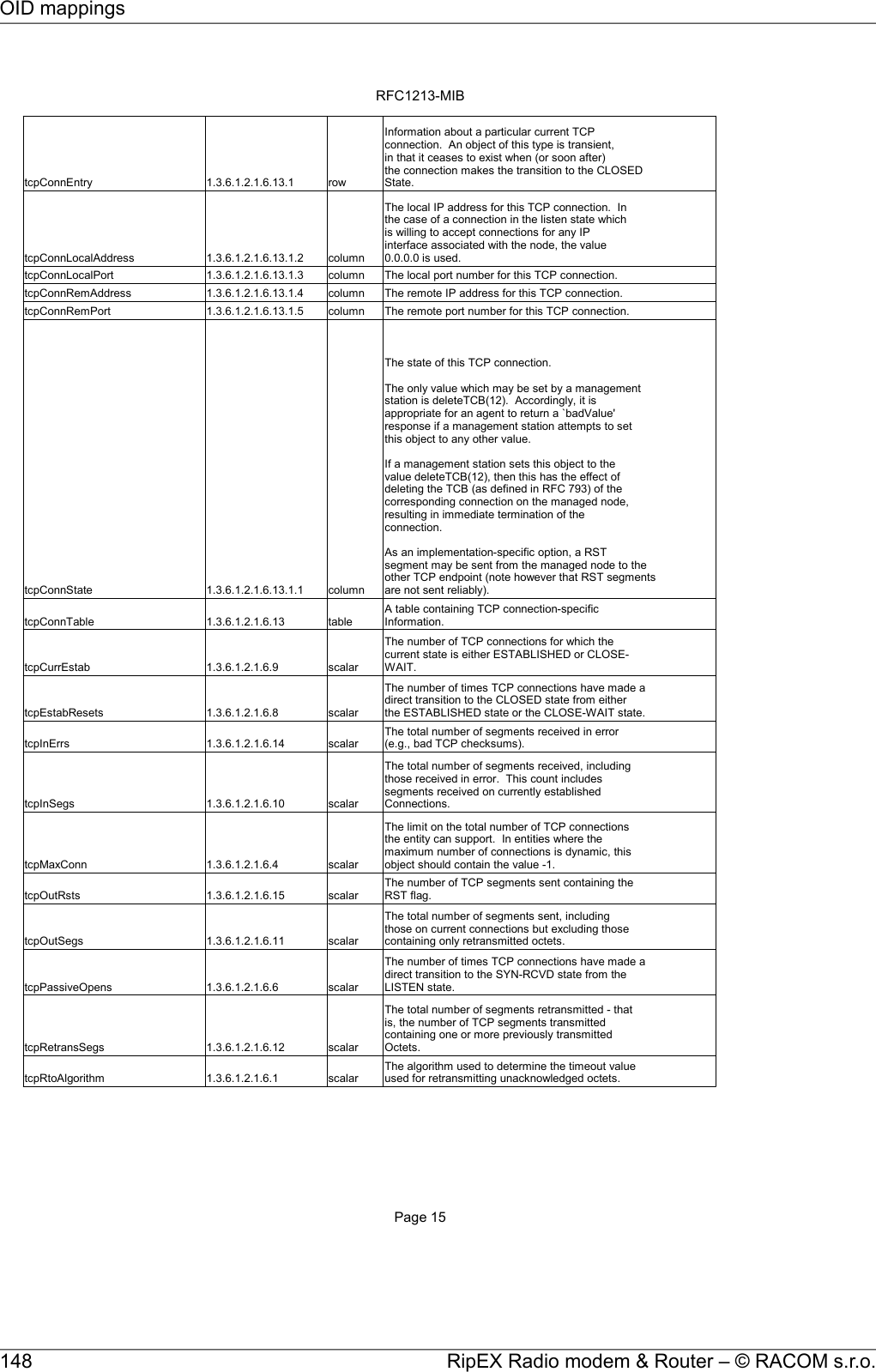 RFC1213-MIBPage 15tcpConnEntry  1.3.6.1.2.1.6.13.1 rowtcpConnLocalAddress  1.3.6.1.2.1.6.13.1.2 columntcpConnLocalPort  1.3.6.1.2.1.6.13.1.3 column The local port number for this TCP connection.tcpConnRemAddress  1.3.6.1.2.1.6.13.1.4 column The remote IP address for this TCP connection.tcpConnRemPort  1.3.6.1.2.1.6.13.1.5 column The remote port number for this TCP connection.tcpConnState  1.3.6.1.2.1.6.13.1.1 columntcpConnTable  1.3.6.1.2.1.6.13 tabletcpCurrEstab  1.3.6.1.2.1.6.9 scalartcpEstabResets  1.3.6.1.2.1.6.8 scalartcpInErrs  1.3.6.1.2.1.6.14 scalartcpInSegs  1.3.6.1.2.1.6.10 scalartcpMaxConn  1.3.6.1.2.1.6.4 scalartcpOutRsts  1.3.6.1.2.1.6.15 scalartcpOutSegs  1.3.6.1.2.1.6.11 scalartcpPassiveOpens  1.3.6.1.2.1.6.6 scalartcpRetransSegs  1.3.6.1.2.1.6.12 scalartcpRtoAlgorithm  1.3.6.1.2.1.6.1 scalarInformation about a particular current TCPconnection.  An object of this type is transient,in that it ceases to exist when (or soon after)the connection makes the transition to the CLOSEDState.The local IP address for this TCP connection.  Inthe case of a connection in the listen state whichis willing to accept connections for any IPinterface associated with the node, the value0.0.0.0 is used.The state of this TCP connection.The only value which may be set by a managementstation is deleteTCB(12).  Accordingly, it isappropriate for an agent to return a `badValue&apos;response if a management station attempts to setthis object to any other value.If a management station sets this object to thevalue deleteTCB(12), then this has the effect ofdeleting the TCB (as defined in RFC 793) of thecorresponding connection on the managed node,resulting in immediate termination of theconnection.As an implementation-specific option, a RSTsegment may be sent from the managed node to theother TCP endpoint (note however that RST segmentsare not sent reliably).A table containing TCP connection-specificInformation.The number of TCP connections for which thecurrent state is either ESTABLISHED or CLOSE-WAIT.The number of times TCP connections have made adirect transition to the CLOSED state from eitherthe ESTABLISHED state or the CLOSE-WAIT state.The total number of segments received in error(e.g., bad TCP checksums).The total number of segments received, includingthose received in error.  This count includessegments received on currently establishedConnections.The limit on the total number of TCP connectionsthe entity can support.  In entities where themaximum number of connections is dynamic, thisobject should contain the value -1.The number of TCP segments sent containing theRST flag.The total number of segments sent, includingthose on current connections but excluding thosecontaining only retransmitted octets.The number of times TCP connections have made adirect transition to the SYN-RCVD state from theLISTEN state.The total number of segments retransmitted - thatis, the number of TCP segments transmittedcontaining one or more previously transmittedOctets.The algorithm used to determine the timeout valueused for retransmitting unacknowledged octets.RipEX Radio modem &amp; Router – © RACOM s.r.o.148OID mappings