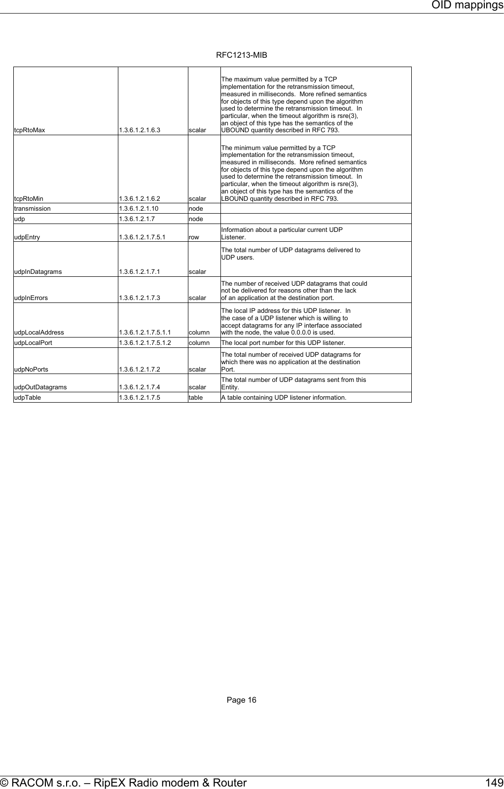 RFC1213-MIBPage 16tcpRtoMax  1.3.6.1.2.1.6.3 scalartcpRtoMin  1.3.6.1.2.1.6.2 scalartransmission  1.3.6.1.2.1.10 nodeudp  1.3.6.1.2.1.7 nodeudpEntry  1.3.6.1.2.1.7.5.1 rowudpInDatagrams  1.3.6.1.2.1.7.1 scalarudpInErrors  1.3.6.1.2.1.7.3 scalarudpLocalAddress  1.3.6.1.2.1.7.5.1.1 columnudpLocalPort  1.3.6.1.2.1.7.5.1.2 column The local port number for this UDP listener.udpNoPorts  1.3.6.1.2.1.7.2 scalarudpOutDatagrams  1.3.6.1.2.1.7.4 scalarudpTable  1.3.6.1.2.1.7.5 table A table containing UDP listener information.The maximum value permitted by a TCPimplementation for the retransmission timeout,measured in milliseconds.  More refined semanticsfor objects of this type depend upon the algorithmused to determine the retransmission timeout.  Inparticular, when the timeout algorithm is rsre(3),an object of this type has the semantics of theUBOUND quantity described in RFC 793.The minimum value permitted by a TCPimplementation for the retransmission timeout,measured in milliseconds.  More refined semanticsfor objects of this type depend upon the algorithmused to determine the retransmission timeout.  Inparticular, when the timeout algorithm is rsre(3),an object of this type has the semantics of theLBOUND quantity described in RFC 793.Information about a particular current UDPListener.The total number of UDP datagrams delivered toUDP users.The number of received UDP datagrams that couldnot be delivered for reasons other than the lackof an application at the destination port.The local IP address for this UDP listener.  Inthe case of a UDP listener which is willing toaccept datagrams for any IP interface associatedwith the node, the value 0.0.0.0 is used.The total number of received UDP datagrams forwhich there was no application at the destinationPort.The total number of UDP datagrams sent from thisEntity.149© RACOM s.r.o. – RipEX Radio modem &amp; RouterOID mappings