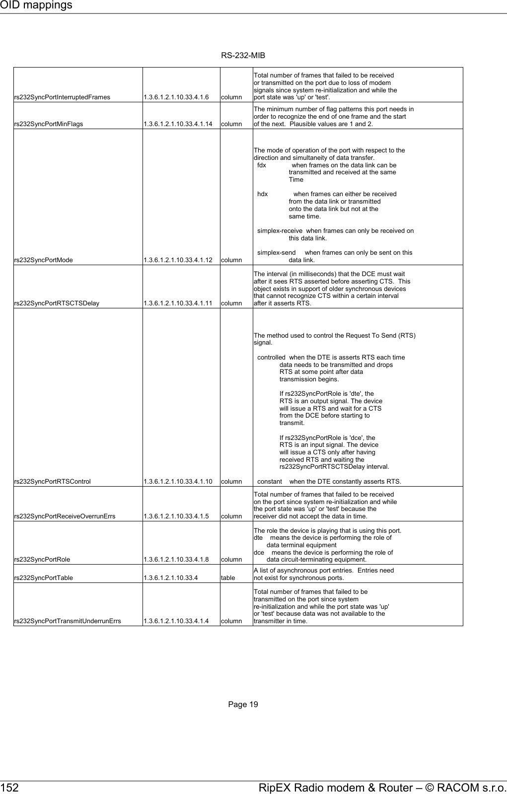 RS-232-MIBPage 19rs232SyncPortInterruptedFrames  1.3.6.1.2.1.10.33.4.1.6 columnrs232SyncPortMinFlags  1.3.6.1.2.1.10.33.4.1.14 columnrs232SyncPortMode  1.3.6.1.2.1.10.33.4.1.12 columnrs232SyncPortRTSCTSDelay  1.3.6.1.2.1.10.33.4.1.11 columnrs232SyncPortRTSControl  1.3.6.1.2.1.10.33.4.1.10 columnrs232SyncPortReceiveOverrunErrs  1.3.6.1.2.1.10.33.4.1.5 columnrs232SyncPortRole  1.3.6.1.2.1.10.33.4.1.8 columnrs232SyncPortTable  1.3.6.1.2.1.10.33.4 tablers232SyncPortTransmitUnderrunErrs  1.3.6.1.2.1.10.33.4.1.4 columnTotal number of frames that failed to be receivedor transmitted on the port due to loss of modemsignals since system re-initialization and while theport state was &apos;up&apos; or &apos;test&apos;.The minimum number of flag patterns this port needs inorder to recognize the end of one frame and the startof the next.  Plausible values are 1 and 2.The mode of operation of the port with respect to thedirection and simultaneity of data transfer.  fdx              when frames on the data link can be                   transmitted and received at the same                   Time  hdx              when frames can either be received                   from the data link or transmitted                   onto the data link but not at the                   same time.  simplex-receive  when frames can only be received on                   this data link.  simplex-send     when frames can only be sent on this                   data link.The interval (in milliseconds) that the DCE must waitafter it sees RTS asserted before asserting CTS.  Thisobject exists in support of older synchronous devicesthat cannot recognize CTS within a certain intervalafter it asserts RTS.The method used to control the Request To Send (RTS)signal.  controlled  when the DTE is asserts RTS each time              data needs to be transmitted and drops              RTS at some point after data              transmission begins.              If rs232SyncPortRole is &apos;dte&apos;, the              RTS is an output signal. The device              will issue a RTS and wait for a CTS              from the DCE before starting to              transmit.              If rs232SyncPortRole is &apos;dce&apos;, the              RTS is an input signal. The device              will issue a CTS only after having              received RTS and waiting the              rs232SyncPortRTSCTSDelay interval.  constant    when the DTE constantly asserts RTS.Total number of frames that failed to be receivedon the port since system re-initialization and whilethe port state was &apos;up&apos; or &apos;test&apos; because thereceiver did not accept the data in time.The role the device is playing that is using this port.dte    means the device is performing the role of       data terminal equipmentdce    means the device is performing the role of       data circuit-terminating equipment.A list of asynchronous port entries.  Entries neednot exist for synchronous ports.Total number of frames that failed to betransmitted on the port since systemre-initialization and while the port state was &apos;up&apos;or &apos;test&apos; because data was not available to thetransmitter in time.RipEX Radio modem &amp; Router – © RACOM s.r.o.152OID mappings