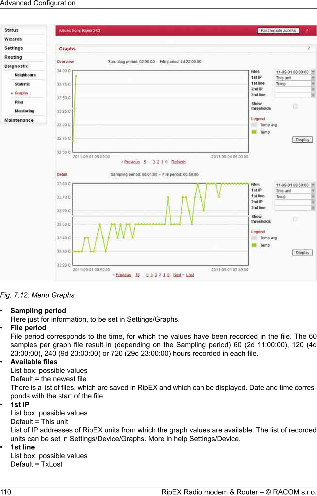 Fig. 7.12: Menu Graphs•Sampling periodHere just for information, to be set in Settings/Graphs.•File periodFile period corresponds to the time, for which the values have been recorded in the file. The 60samples per graph file result in (depending on the Sampling period) 60 (2d 11:00:00), 120 (4d23:00:00), 240 (9d 23:00:00) or 720 (29d 23:00:00) hours recorded in each file.•Available filesList box: possible valuesDefault = the newest fileThere is a list of files, which are saved in RipEX and which can be displayed. Date and time corres-ponds with the start of the file.•1st IPList box: possible valuesDefault = This unitList of IP addresses of RipEX units from which the graph values are available. The list of recordedunits can be set in Settings/Device/Graphs. More in help Settings/Device.•1st lineList box: possible valuesDefault = TxLostRipEX Radio modem &amp; Router – © RACOM s.r.o.110Advanced Configuration