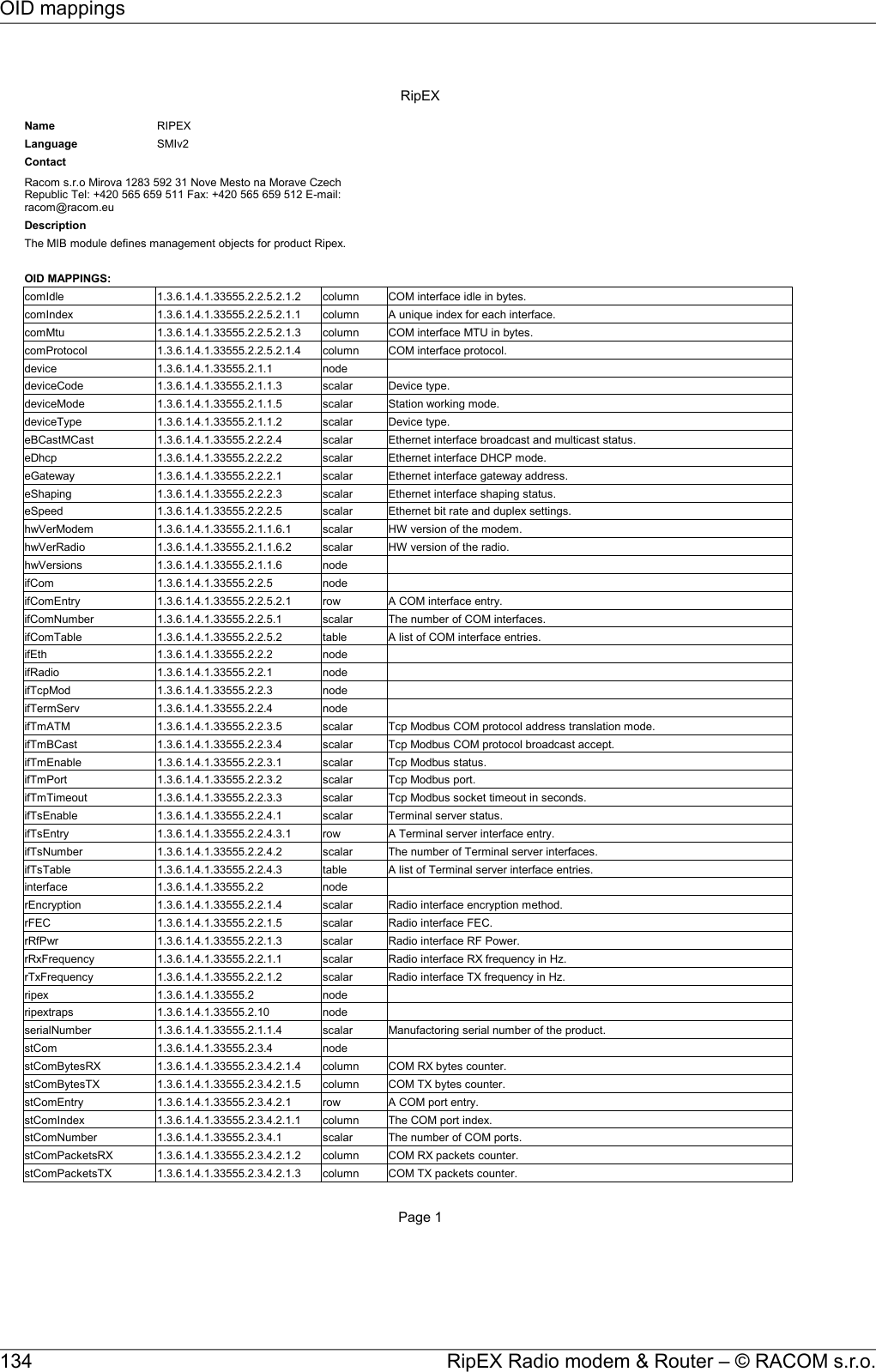 RipEXPage 1Name RIPEXLanguage SMIv2ContactDescriptionThe MIB module defines management objects for product Ripex.OID MAPPINGS:comIdle  1.3.6.1.4.1.33555.2.2.5.2.1.2 column COM interface idle in bytes.comIndex  1.3.6.1.4.1.33555.2.2.5.2.1.1 column A unique index for each interface.comMtu  1.3.6.1.4.1.33555.2.2.5.2.1.3 column COM interface MTU in bytes.comProtocol  1.3.6.1.4.1.33555.2.2.5.2.1.4 column COM interface protocol.device  1.3.6.1.4.1.33555.2.1.1 nodedeviceCode  1.3.6.1.4.1.33555.2.1.1.3 scalar Device type.deviceMode  1.3.6.1.4.1.33555.2.1.1.5 scalar Station working mode.deviceType  1.3.6.1.4.1.33555.2.1.1.2 scalar Device type.eBCastMCast  1.3.6.1.4.1.33555.2.2.2.4 scalar Ethernet interface broadcast and multicast status.eDhcp  1.3.6.1.4.1.33555.2.2.2.2 scalar Ethernet interface DHCP mode.eGateway  1.3.6.1.4.1.33555.2.2.2.1 scalar Ethernet interface gateway address.eShaping  1.3.6.1.4.1.33555.2.2.2.3 scalar Ethernet interface shaping status.eSpeed  1.3.6.1.4.1.33555.2.2.2.5 scalar Ethernet bit rate and duplex settings.hwVerModem  1.3.6.1.4.1.33555.2.1.1.6.1 scalar HW version of the modem.hwVerRadio  1.3.6.1.4.1.33555.2.1.1.6.2 scalar HW version of the radio.hwVersions  1.3.6.1.4.1.33555.2.1.1.6 nodeifCom  1.3.6.1.4.1.33555.2.2.5 nodeifComEntry  1.3.6.1.4.1.33555.2.2.5.2.1 row A COM interface entry.ifComNumber  1.3.6.1.4.1.33555.2.2.5.1 scalar The number of COM interfaces.ifComTable  1.3.6.1.4.1.33555.2.2.5.2 table A list of COM interface entries.ifEth  1.3.6.1.4.1.33555.2.2.2 nodeifRadio  1.3.6.1.4.1.33555.2.2.1 nodeifTcpMod  1.3.6.1.4.1.33555.2.2.3 nodeifTermServ  1.3.6.1.4.1.33555.2.2.4 nodeifTmATM  1.3.6.1.4.1.33555.2.2.3.5 scalar Tcp Modbus COM protocol address translation mode.ifTmBCast  1.3.6.1.4.1.33555.2.2.3.4 scalar Tcp Modbus COM protocol broadcast accept.ifTmEnable  1.3.6.1.4.1.33555.2.2.3.1 scalar Tcp Modbus status.ifTmPort  1.3.6.1.4.1.33555.2.2.3.2 scalar Tcp Modbus port.ifTmTimeout  1.3.6.1.4.1.33555.2.2.3.3 scalar Tcp Modbus socket timeout in seconds.ifTsEnable  1.3.6.1.4.1.33555.2.2.4.1 scalar Terminal server status.ifTsEntry  1.3.6.1.4.1.33555.2.2.4.3.1 row A Terminal server interface entry.ifTsNumber  1.3.6.1.4.1.33555.2.2.4.2 scalar The number of Terminal server interfaces.ifTsTable  1.3.6.1.4.1.33555.2.2.4.3 table A list of Terminal server interface entries.interface  1.3.6.1.4.1.33555.2.2 noderEncryption  1.3.6.1.4.1.33555.2.2.1.4 scalar Radio interface encryption method.rFEC  1.3.6.1.4.1.33555.2.2.1.5 scalar Radio interface FEC.rRfPwr  1.3.6.1.4.1.33555.2.2.1.3 scalar Radio interface RF Power.rRxFrequency  1.3.6.1.4.1.33555.2.2.1.1 scalar Radio interface RX frequency in Hz.rTxFrequency  1.3.6.1.4.1.33555.2.2.1.2 scalar Radio interface TX frequency in Hz.ripex  1.3.6.1.4.1.33555.2 noderipextraps  1.3.6.1.4.1.33555.2.10 nodeserialNumber  1.3.6.1.4.1.33555.2.1.1.4 scalar Manufactoring serial number of the product.stCom  1.3.6.1.4.1.33555.2.3.4 nodestComBytesRX  1.3.6.1.4.1.33555.2.3.4.2.1.4 column COM RX bytes counter.stComBytesTX  1.3.6.1.4.1.33555.2.3.4.2.1.5 column COM TX bytes counter.stComEntry  1.3.6.1.4.1.33555.2.3.4.2.1 row A COM port entry.stComIndex  1.3.6.1.4.1.33555.2.3.4.2.1.1 column The COM port index.stComNumber  1.3.6.1.4.1.33555.2.3.4.1 scalar The number of COM ports.stComPacketsRX  1.3.6.1.4.1.33555.2.3.4.2.1.2 column COM RX packets counter.stComPacketsTX  1.3.6.1.4.1.33555.2.3.4.2.1.3 column COM TX packets counter.Racom s.r.o Mirova 1283 592 31 Nove Mesto na Morave Czech Republic Tel: +420 565 659 511 Fax: +420 565 659 512 E-mail: racom@racom.euRipEX Radio modem &amp; Router – © RACOM s.r.o.134OID mappings