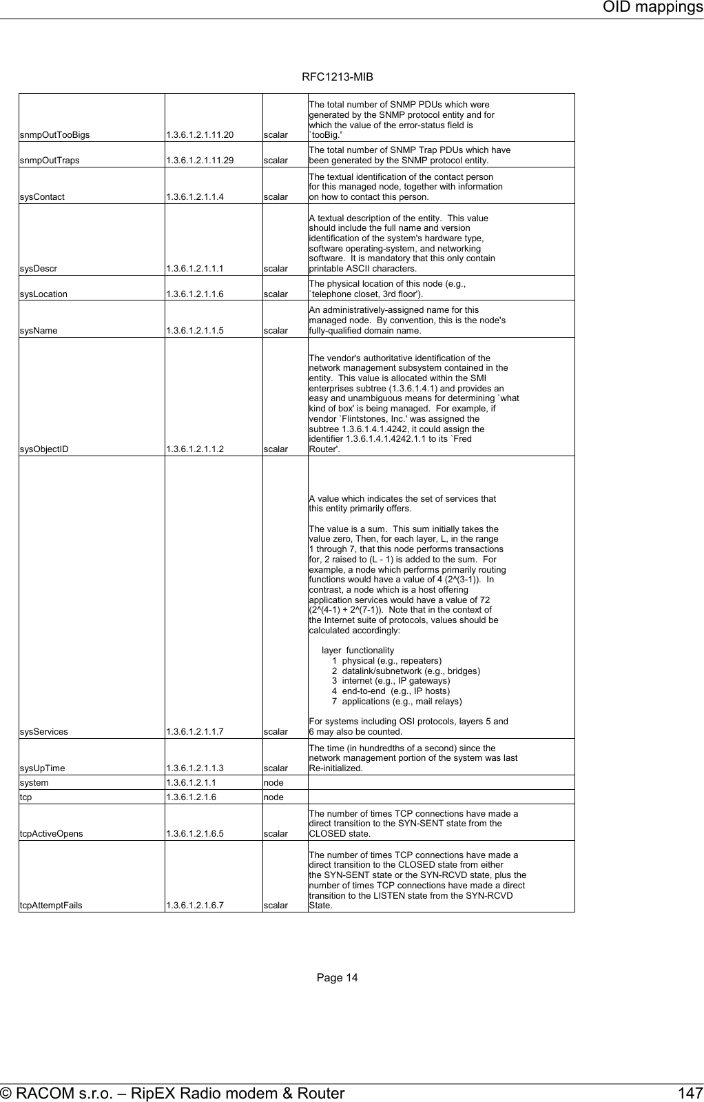 RFC1213-MIBPage 14snmpOutTooBigs  1.3.6.1.2.1.11.20 scalarsnmpOutTraps  1.3.6.1.2.1.11.29 scalarsysContact  1.3.6.1.2.1.1.4 scalarsysDescr  1.3.6.1.2.1.1.1 scalarsysLocation  1.3.6.1.2.1.1.6 scalarsysName  1.3.6.1.2.1.1.5 scalarsysObjectID  1.3.6.1.2.1.1.2 scalarsysServices  1.3.6.1.2.1.1.7 scalarsysUpTime  1.3.6.1.2.1.1.3 scalarsystem  1.3.6.1.2.1.1 nodetcp  1.3.6.1.2.1.6 nodetcpActiveOpens  1.3.6.1.2.1.6.5 scalartcpAttemptFails  1.3.6.1.2.1.6.7 scalarThe total number of SNMP PDUs which weregenerated by the SNMP protocol entity and forwhich the value of the error-status field is`tooBig.&apos;The total number of SNMP Trap PDUs which havebeen generated by the SNMP protocol entity.The textual identification of the contact personfor this managed node, together with informationon how to contact this person.A textual description of the entity.  This valueshould include the full name and versionidentification of the system&apos;s hardware type,software operating-system, and networkingsoftware.  It is mandatory that this only containprintable ASCII characters.The physical location of this node (e.g.,`telephone closet, 3rd floor&apos;).An administratively-assigned name for thismanaged node.  By convention, this is the node&apos;sfully-qualified domain name.The vendor&apos;s authoritative identification of thenetwork management subsystem contained in theentity.  This value is allocated within the SMIenterprises subtree (1.3.6.1.4.1) and provides aneasy and unambiguous means for determining `whatkind of box&apos; is being managed.  For example, ifvendor `Flintstones, Inc.&apos; was assigned thesubtree 1.3.6.1.4.1.4242, it could assign theidentifier 1.3.6.1.4.1.4242.1.1 to its `FredRouter&apos;.A value which indicates the set of services thatthis entity primarily offers.The value is a sum.  This sum initially takes thevalue zero, Then, for each layer, L, in the range1 through 7, that this node performs transactionsfor, 2 raised to (L - 1) is added to the sum.  Forexample, a node which performs primarily routingfunctions would have a value of 4 (2^(3-1)).  Incontrast, a node which is a host offeringapplication services would have a value of 72(2^(4-1) + 2^(7-1)).  Note that in the context ofthe Internet suite of protocols, values should becalculated accordingly:     layer  functionality         1  physical (e.g., repeaters)         2  datalink/subnetwork (e.g., bridges)         3  internet (e.g., IP gateways)         4  end-to-end  (e.g., IP hosts)         7  applications (e.g., mail relays)For systems including OSI protocols, layers 5 and6 may also be counted.The time (in hundredths of a second) since thenetwork management portion of the system was lastRe-initialized.The number of times TCP connections have made adirect transition to the SYN-SENT state from theCLOSED state.The number of times TCP connections have made adirect transition to the CLOSED state from eitherthe SYN-SENT state or the SYN-RCVD state, plus thenumber of times TCP connections have made a directtransition to the LISTEN state from the SYN-RCVDState.147© RACOM s.r.o. – RipEX Radio modem &amp; RouterOID mappings