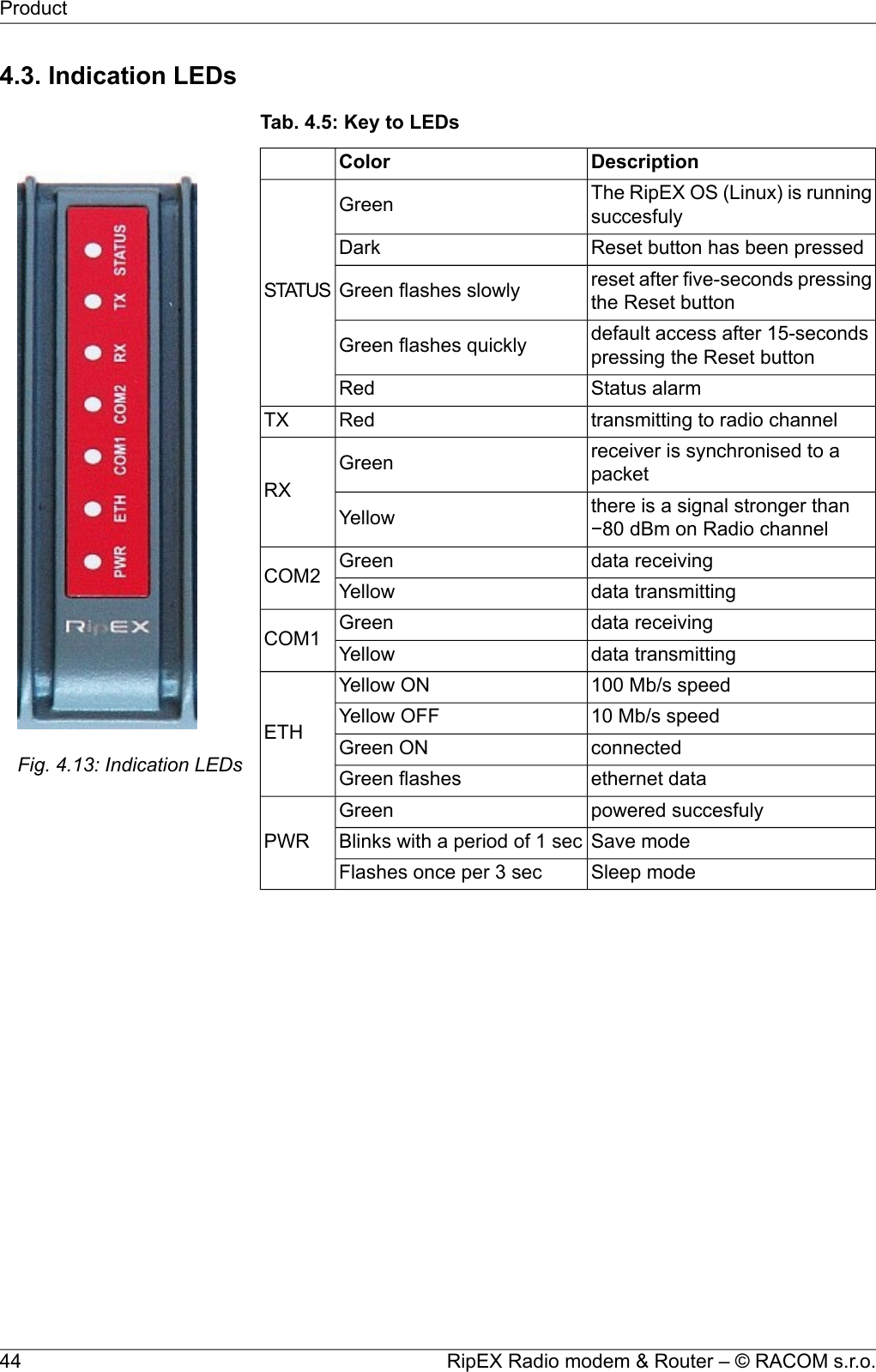 4.3. Indication LEDsFig. 4.13: Indication LEDsTab. 4.5: Key to LEDsDescriptionColorThe RipEX OS (Linux) is runningsuccesfulyGreenSTATUSReset button has been pressedDarkreset after five-seconds pressingthe Reset buttonGreen flashes slowlydefault access after 15-secondspressing the Reset buttonGreen flashes quicklyStatus alarmRedtransmitting to radio channelRedTXreceiver is synchronised to apacketGreenRX there is a signal stronger than−80 dBm on Radio channelYellowdata receivingGreenCOM2 data transmittingYellowdata receivingGreenCOM1 data transmittingYellow100 Mb/s speedYellow ONETH 10 Mb/s speedYellow OFFconnectedGreen ONethernet dataGreen flashespowered succesfulyGreenPWR Save modeBlinks with a period of 1 secSleep modeFlashes once per 3 secRipEX Radio modem &amp; Router – © RACOM s.r.o.44Product