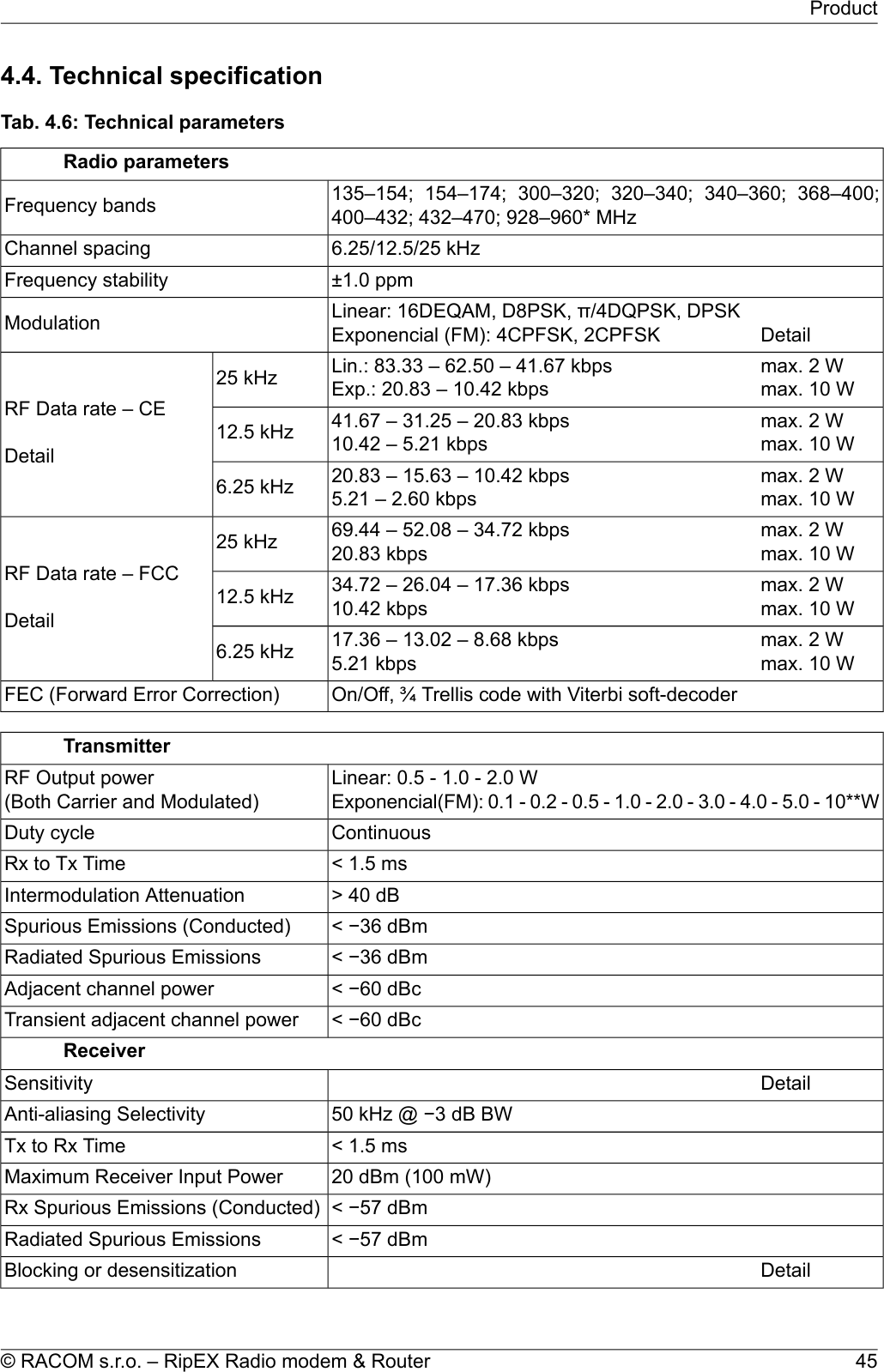 4.4. Technical specificationTab. 4.6: Technical parametersRadio parameters135–154; 154–174; 300–320; 320–340; 340–360; 368–400;400–432; 432–470; 928–960* MHzFrequency bands6.25/12.5/25 kHzChannel spacing±1.0 ppmFrequency stabilityDetailLinear: 16DEQAM, D8PSK, π/4DQPSK, DPSKExponencial (FM): 4CPFSK, 2CPFSKModulationmax. 2 Wmax. 10 WLin.: 83.33 – 62.50 – 41.67 kbpsExp.: 20.83 – 10.42 kbps25 kHzRF Data rate – CEDetailmax. 2 Wmax. 10 W41.67 – 31.25 – 20.83 kbps10.42 – 5.21 kbps12.5 kHzmax. 2 Wmax. 10 W20.83 – 15.63 – 10.42 kbps5.21 – 2.60 kbps6.25 kHzmax. 2 Wmax. 10 W69.44 – 52.08 – 34.72 kbps20.83 kbps25 kHzRF Data rate – FCCDetailmax. 2 Wmax. 10 W34.72 – 26.04 – 17.36 kbps10.42 kbps12.5 kHzmax. 2 Wmax. 10 W17.36 – 13.02 – 8.68 kbps5.21 kbps6.25 kHzOn/Off, ¾ Trellis code with Viterbi soft-decoderFEC (Forward Error Correction)TransmitterLinear: 0.5 - 1.0 - 2.0 WExponencial(FM): 0.1 - 0.2 - 0.5 - 1.0 - 2.0 - 3.0 - 4.0 - 5.0 - 10**WRF Output power(Both Carrier and Modulated)ContinuousDuty cycle&lt; 1.5 msRx to Tx Time&gt; 40 dBIntermodulation Attenuation&lt; −36 dBmSpurious Emissions (Conducted)&lt; −36 dBmRadiated Spurious Emissions&lt; −60 dBcAdjacent channel power&lt; −60 dBcTransient adjacent channel powerReceiverDetailSensitivity50 kHz @ −3 dB BWAnti-aliasing Selectivity&lt; 1.5 msTx to Rx Time20 dBm (100 mW)Maximum Receiver Input Power&lt; −57 dBmRx Spurious Emissions (Conducted)&lt; −57 dBmRadiated Spurious EmissionsDetailBlocking or desensitization45© RACOM s.r.o. – RipEX Radio modem &amp; RouterProduct