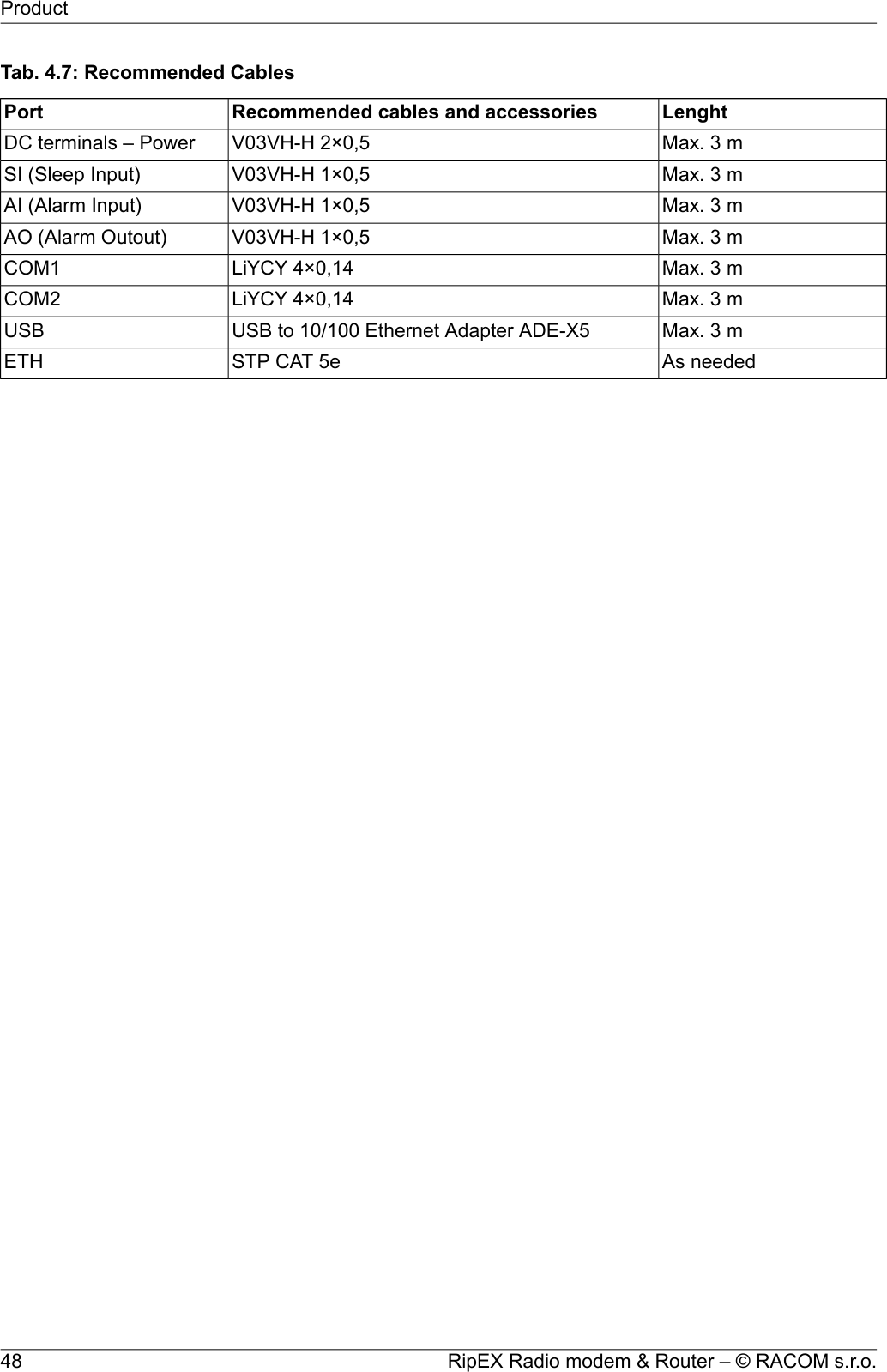 Tab. 4.7: Recommended CablesLenghtRecommended cables and accessoriesPortMax. 3 mV03VH-H 2×0,5DC terminals – PowerMax. 3 mV03VH-H 1×0,5SI (Sleep Input)Max. 3 mV03VH-H 1×0,5AI (Alarm Input)Max. 3 mV03VH-H 1×0,5AO (Alarm Outout)Max. 3 mLiYCY 4×0,14COM1Max. 3 mLiYCY 4×0,14COM2Max. 3 mUSB to 10/100 Ethernet Adapter ADE-X5USBAs neededSTP CAT 5eETHRipEX Radio modem &amp; Router – © RACOM s.r.o.48Product