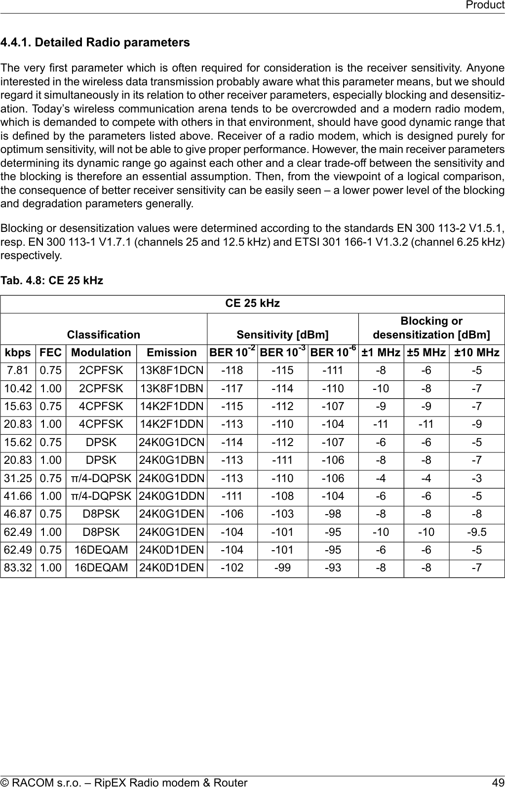 4.4.1. Detailed Radio parametersThe very first parameter which is often required for consideration is the receiver sensitivity. Anyoneinterested in the wireless data transmission probably aware what this parameter means, but we shouldregard it simultaneously in its relation to other receiver parameters, especially blocking and desensitiz-ation. Today’s wireless communication arena tends to be overcrowded and a modern radio modem,which is demanded to compete with others in that environment, should have good dynamic range thatis defined by the parameters listed above. Receiver of a radio modem, which is designed purely foroptimum sensitivity, will not be able to give proper performance. However, the main receiver parametersdetermining its dynamic range go against each other and a clear trade-off between the sensitivity andthe blocking is therefore an essential assumption. Then, from the viewpoint of a logical comparison,the consequence of better receiver sensitivity can be easily seen – a lower power level of the blockingand degradation parameters generally.Blocking or desensitization values were determined according to the standards EN 300 113-2 V1.5.1,resp. EN 300 113-1 V1.7.1 (channels 25 and 12.5 kHz) and ETSI 301 166-1 V1.3.2 (channel 6.25 kHz)respectively.Tab. 4.8: CE 25 kHzCE 25 kHzBlocking ordesensitization [dBm]Sensitivity [dBm]Classification±10 MHz±5 MHz±1 MHzBER 10-6BER 10-3BER 10-2EmissionModulationFECkbps-5-6-8-111-115-11813K8F1DCN2CPFSK0.757.81-7-8-10-110-114-11713K8F1DBN2CPFSK1.0010.42-7-9-9-107-112-11514K2F1DDN4CPFSK0.7515.63-9-11-11-104-110-11314K2F1DDN4CPFSK1.0020.83-5-6-6-107-112-11424K0G1DCNDPSK0.7515.62-7-8-8-106-111-11324K0G1DBNDPSK1.0020.83-3-4-4-106-110-11324K0G1DDNπ/4-DQPSK0.7531.25-5-6-6-104-108-11124K0G1DDNπ/4-DQPSK1.0041.66-8-8-8-98-103-10624K0G1DEND8PSK0.7546.87-9.5-10-10-95-101-10424K0G1DEND8PSK1.0062.49-5-6-6-95-101-10424K0D1DEN16DEQAM0.7562.49-7-8-8-93-99-10224K0D1DEN16DEQAM1.0083.3249© RACOM s.r.o. – RipEX Radio modem &amp; RouterProduct