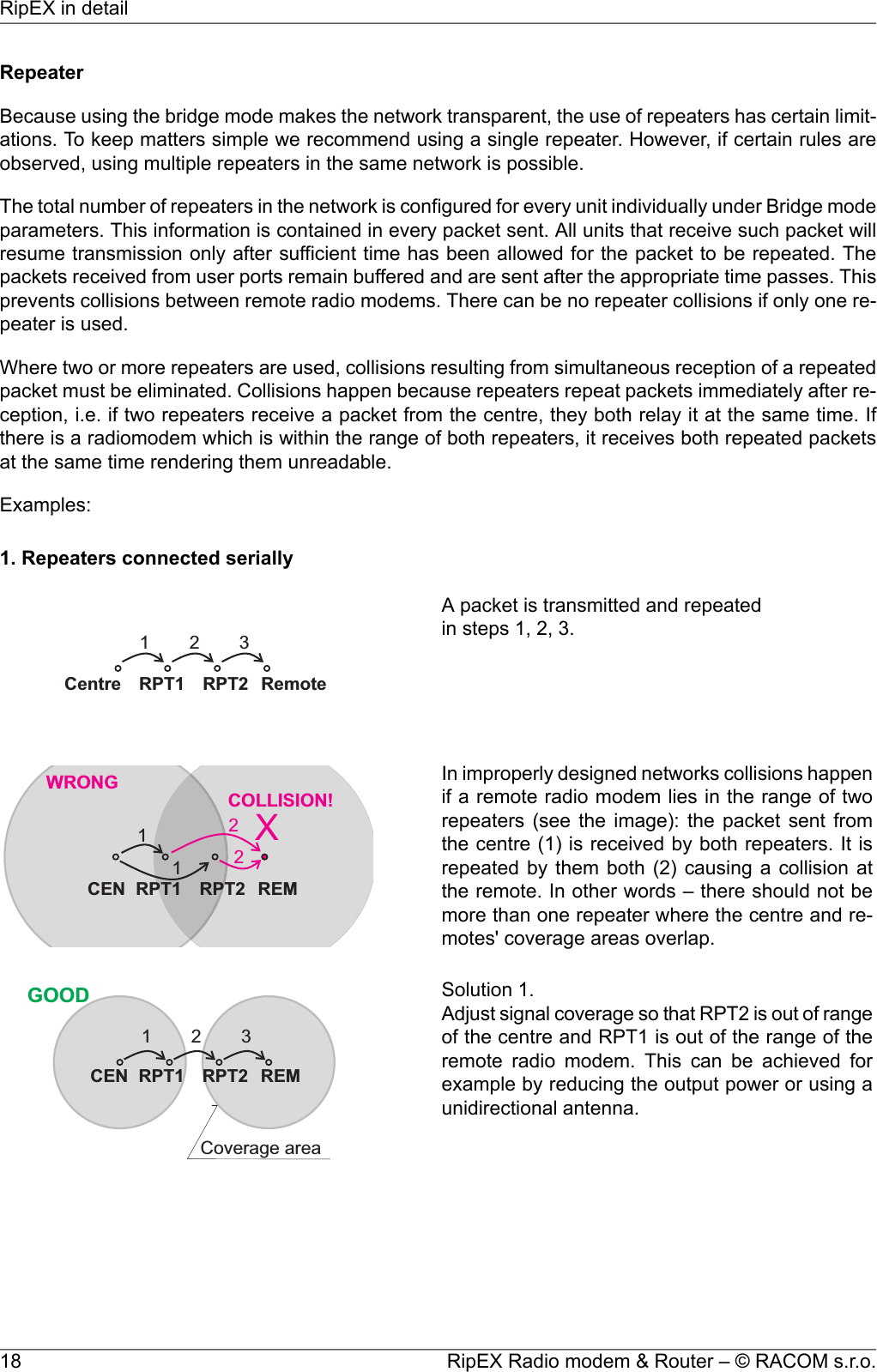 RepeaterBecause using the bridge mode makes the network transparent, the use of repeaters has certain limit-ations. To keep matters simple we recommend using a single repeater. However, if certain rules areobserved, using multiple repeaters in the same network is possible.The total number of repeaters in the network is configured for every unit individually under Bridge modeparameters. This information is contained in every packet sent. All units that receive such packet willresume transmission only after sufficient time has been allowed for the packet to be repeated. Thepackets received from user ports remain buffered and are sent after the appropriate time passes. Thisprevents collisions between remote radio modems. There can be no repeater collisions if only one re-peater is used.Where two or more repeaters are used, collisions resulting from simultaneous reception of a repeatedpacket must be eliminated. Collisions happen because repeaters repeat packets immediately after re-ception, i.e. if two repeaters receive a packet from the centre, they both relay it at the same time. Ifthere is a radiomodem which is within the range of both repeaters, it receives both repeated packetsat the same time rendering them unreadable.Examples:1. Repeaters connected seriallyA packet is transmitted and repeatedin steps 1, 2, 3.Centre RPT1 RPT2 Remote123In improperly designed networks collisions happenif a remote radio modem lies in the range of twoXCOLLISION!1122WRONGCEN RPT1 RPT2 REMrepeaters (see the image): the packet sent fromthe centre (1) is received by both repeaters. It isrepeated by them both (2) causing a collision atthe remote. In other words – there should not bemore than one repeater where the centre and re-motes&apos; coverage areas overlap.Solution 1.Adjust signal coverage so that RPT2 is out of rangeof the centre and RPT1 is out of the range of theGOODCoveragearea123CEN RPT1 RPT2 REMremote radio modem. This can be achieved forexample by reducing the output power or using aunidirectional antenna.RipEX Radio modem &amp; Router – © RACOM s.r.o.18RipEX in detail