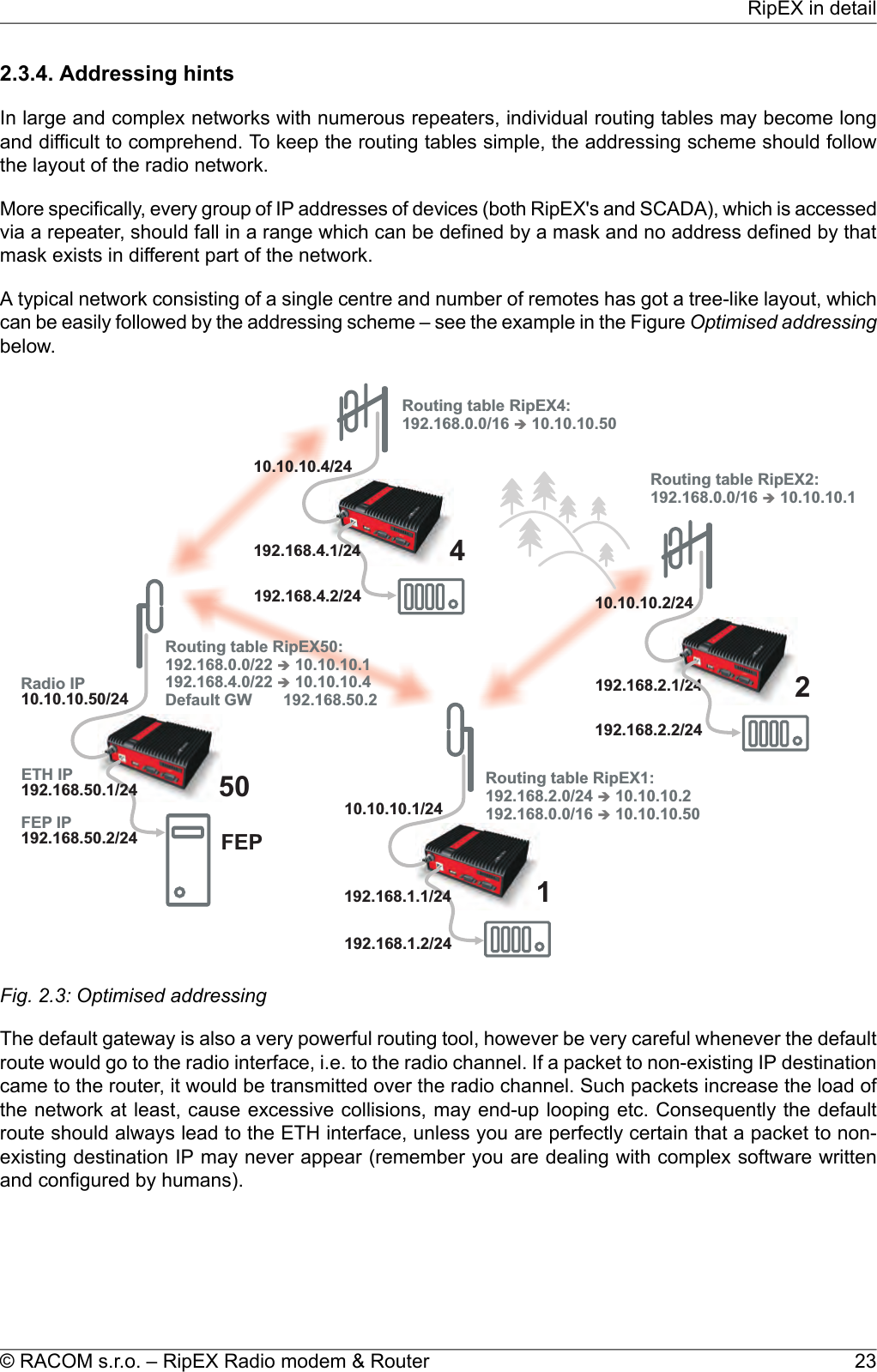 2.3.4. Addressing hintsIn large and complex networks with numerous repeaters, individual routing tables may become longand difficult to comprehend. To keep the routing tables simple, the addressing scheme should followthe layout of the radio network.More specifically, every group of IP addresses of devices (both RipEX&apos;s and SCADA), which is accessedvia a repeater, should fall in a range which can be defined by a mask and no address defined by thatmask exists in different part of the network.A typical network consisting of a single centre and number of remotes has got a tree-like layout, whichcan be easily followed by the addressing scheme – see the example in the Figure Optimised addressingbelow.10.10.10.50/24192.168.50.2/24RoutingtableRipEX50:192.168.0.0/22 10.10.10.1192.168.4.0/22 10.10.10.4DefaultGW192.168.50.2èè10.10.10.2/24192.168.2.1/24192.168.2.2/24Routingtable :192.168.0.0/16 10.10.10.1RipEX2è10.10.10.4/24192.168.4.2/24RoutingtableRipEX4:192.168.0.0/16 10.10.10.50è10.10.10.1/24192.168.1.1/24192.168.1.2/24Routingtable :192.168.2.0/24 10.10.10.2RipEX1192.168.0.0/16 10.10.10.50èè192.168.4.1/24 450FEP12RadioIPETHIPFEP IP192.168.50.1/24Fig. 2.3: Optimised addressingThe default gateway is also a very powerful routing tool, however be very careful whenever the defaultroute would go to the radio interface, i.e. to the radio channel. If a packet to non-existing IP destinationcame to the router, it would be transmitted over the radio channel. Such packets increase the load ofthe network at least, cause excessive collisions, may end-up looping etc. Consequently the defaultroute should always lead to the ETH interface, unless you are perfectly certain that a packet to non-existing destination IP may never appear (remember you are dealing with complex software writtenand configured by humans).23© RACOM s.r.o. – RipEX Radio modem &amp; RouterRipEX in detail