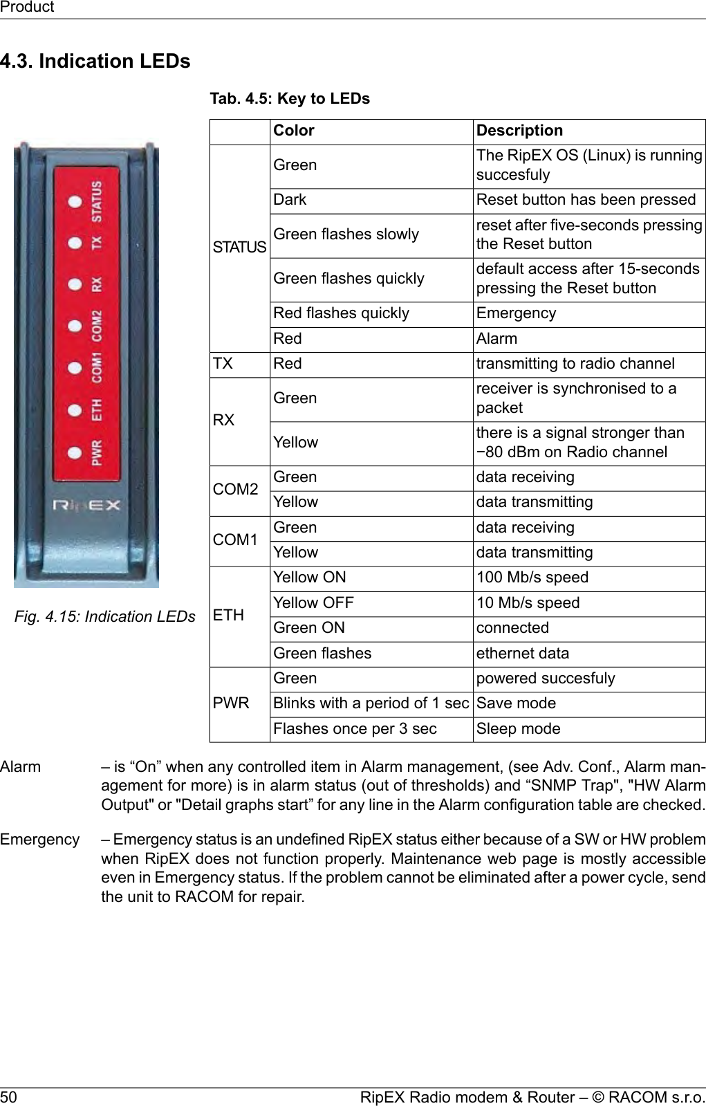 4.3. Indication LEDsFig. 4.15: Indication LEDsTab. 4.5: Key to LEDsDescriptionColorThe RipEX OS (Linux) is runningsuccesfulyGreenSTATUSReset button has been pressedDarkreset after five-seconds pressingthe Reset buttonGreen flashes slowlydefault access after 15-secondspressing the Reset buttonGreen flashes quicklyEmergencyRed flashes quicklyAlarmRedtransmitting to radio channelRedTXreceiver is synchronised to apacketGreenRX there is a signal stronger than−80 dBm on Radio channelYellowdata receivingGreenCOM2 data transmittingYellowdata receivingGreenCOM1 data transmittingYellow100 Mb/s speedYellow ONETH 10 Mb/s speedYellow OFFconnectedGreen ONethernet dataGreen flashespowered succesfulyGreenPWR Save modeBlinks with a period of 1 secSleep modeFlashes once per 3 secAlarm – is “On” when any controlled item in Alarm management, (see Adv. Conf., Alarm man-agement for more) is in alarm status (out of thresholds) and “SNMP Trap&quot;, &quot;HW AlarmOutput&quot; or &quot;Detail graphs start” for any line in the Alarm configuration table are checked.Emergency – Emergency status is an undefined RipEX status either because of a SW or HW problemwhen RipEX does not function properly. Maintenance web page is mostly accessibleeven in Emergency status. If the problem cannot be eliminated after a power cycle, sendthe unit to RACOM for repair.RipEX Radio modem &amp; Router – © RACOM s.r.o.50Product
