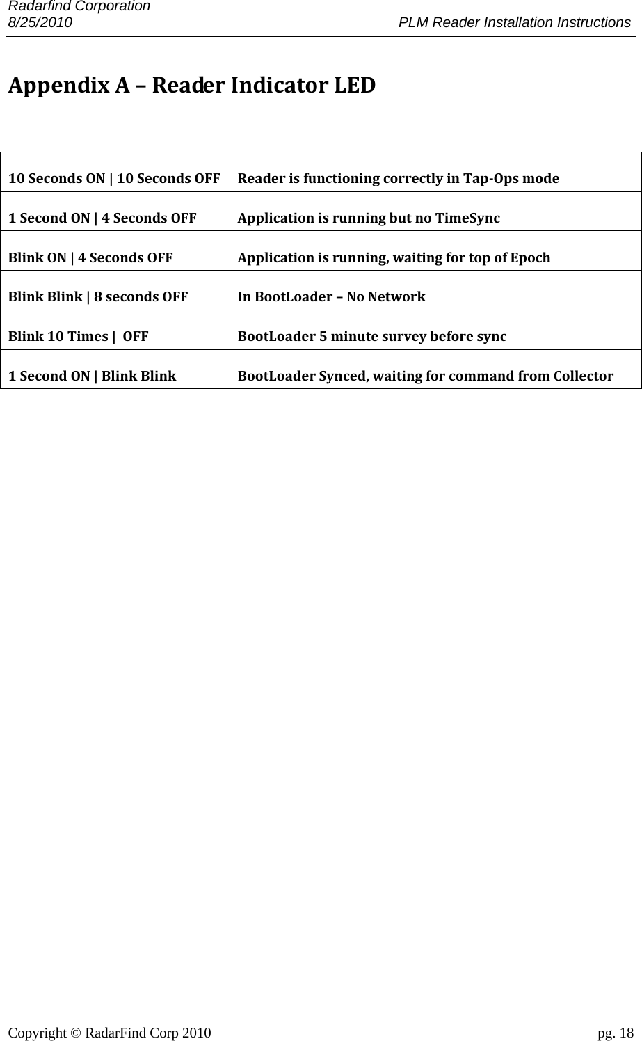 Radarfind Corporation 8/25/2010                                                                                 PLM Reader Installation Instructions                       Copyright &copy; RadarFind Corp 2010                                 pg. 18 AppendixA&ndash;ReaderIndicatorLED10SecondsON|10SecondsOFFReaderisfunctioningcorrectlyinTap‐Opsmode1SecondON|4SecondsOFFApplicationisrunningbutnoTimeSyncBlinkON|4SecondsOFFApplicationisrunning,waitingfortopofEpochBlinkBlink|8secondsOFFInBootLoader&ndash;NoNetworkBlink10Times|OFFBootLoader5minutesurveybeforesync1SecondON|BlinkBlinkBootLoaderSynced,waitingforcommandfromCollector