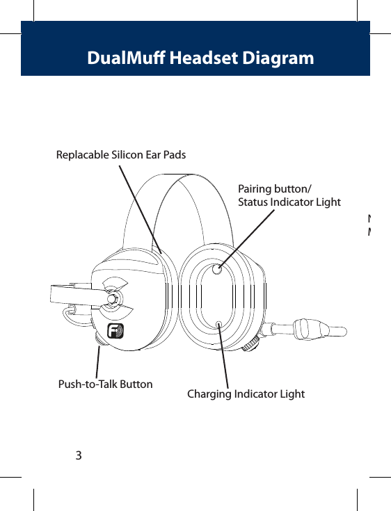 3DualMu Headset DiagramNoise cancelingMichrophoneReplacable Silicon Ear PadsPush-to-Talk ButtonPairing button/Status Indicator LightCharging Indicator Light