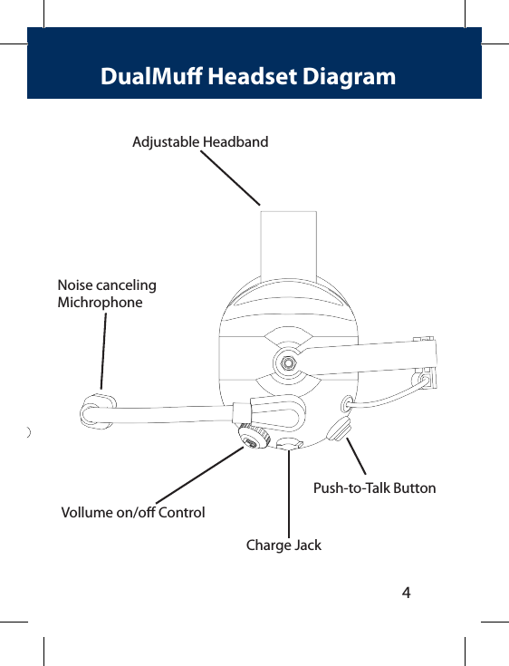 4DualMu Headset DiagramNoise cancelingMichrophoneAdjustable HeadbandPush-to-Talk ButtonCharge JackVollume on/o ControlPairing button/Status Indicator Light