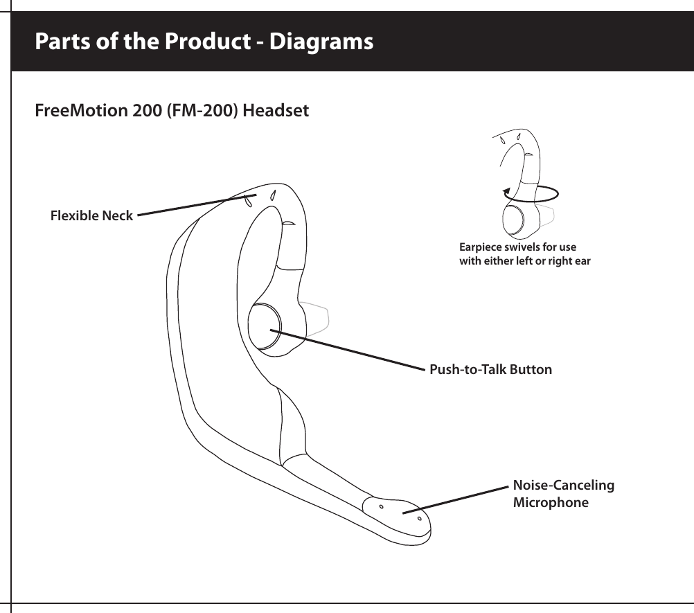 Parts of the Product - DiagramsFreeMotion 200 (FM-200) HeadsetPush-to-Talk ButtonNoise-CancelingMicrophoneFlexible NeckEarpiece swivels for use with either left or right ear