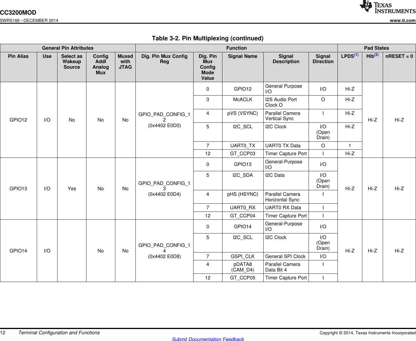 CC3200MODSWRS166 –DECEMBER 2014www.ti.comTable 3-2. Pin Multiplexing (continued)General Pin Attributes Function Pad StatesPin Alias Use Select as Config Muxed Dig. Pin Mux Config Dig. Pin Signal Name Signal Signal LPDS(1) Hib(2) nRESET = 0Wakeup Addl with Reg Mux Description DirectionSource Analog JTAG ConfigMux ModeValueGeneral Purpose0 GPIO12 I/O Hi-ZI/O3 McACLK I2S Audio Port O Hi-ZClock O4 pVS (VSYNC) Parallel Camera I Hi-ZGPIO_PAD_CONFIG_1 Vertical SyncGPIO12 I/O No No No 2 Hi-Z Hi-Z(0x4402 E0D0) 5 I2C_SCL I2C Clock I/O Hi-Z(OpenDrain)7 UART0_TX UART0 TX Data O 112 GT_CCP03 Timer Capture Port I Hi-ZGeneral-Purpose0 GPIO13 I/OI/O5 I2C_SDA I2C Data I/O(OpenGPIO_PAD_CONFIG_1 Drain)GPIO13 I/O Yes No No 3 Hi-Z Hi-Z Hi-Z(0x4402 E0D4) 4 pHS (HSYNC) Parallel Camera IHorizontal Sync7 UART0_RX UART0 RX Data I12 GT_CCP04 Timer Capture Port IGeneral-Purpose0 GPIO14 I/OI/O5 I2C_SCL I2C Clock I/O(OpenGPIO_PAD_CONFIG_1 Drain)GPIO14 I/O No No 4 Hi-Z Hi-Z Hi-Z(0x4402 E0D8) 7 GSPI_CLK General SPI Clock I/O4 pDATA8 Parallel Camera I(CAM_D4) Data Bit 412 GT_CCP05 Timer Capture Port I12 Terminal Configuration and Functions Copyright © 2014, Texas Instruments IncorporatedSubmit Documentation Feedback