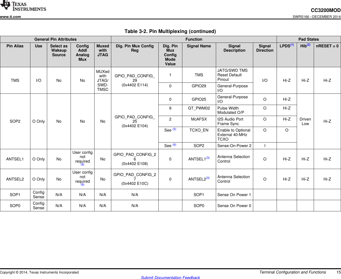 CC3200MODwww.ti.comSWRS166 –DECEMBER 2014Table 3-2. Pin Multiplexing (continued)General Pin Attributes Function Pad StatesPin Alias Use Select as Config Muxed Dig. Pin Mux Config Dig. Pin Signal Name Signal Signal LPDS(1) Hib(2) nRESET = 0Wakeup Addl with Reg Mux Description DirectionSource Analog JTAG ConfigMux ModeValueJATG/SWD TMSMUXed 1 TMS Reset Defaultwith GPIO_PAD_CONFIG_ PinoutTMS I/O No No JTAG/ 29 I/O Hi-Z Hi-Z Hi-ZSWD- (0x4402 E114) 0 GPIO29 General-PurposeTMSC I/OGeneral-Purpose0 GPIO25 O Hi-ZI/O9 GT_PWM02 Pulse Width O Hi-ZModulated O/PGPIO_PAD_CONFIG_ 2 McAFSX I2S Audio Port O Hi-Z DrivenSOP2 O Only No No No 25 Hi-ZFrame Sync Low(0x4402 E104) See (5) TCXO_EN Enable to Optional O OExternal 40-MHzTCXOSee (6) SOP2 Sense-On-Power 2 IUser config GPIO_PAD_CONFIG_2not Antenna SelectionANTSEL1 O Only No No 6 0 ANTSEL1(3) O Hi-Z Hi-Z Hi-Zrequired Control(0x4402 E108)(8)User config GPIO_PAD_CONFIG_2not Antenna SelectionANTSEL2 O Only No No 7 0 ANTSEL2(3) O Hi-Z Hi-Z Hi-Zrequired Control(0x4402 E10C)(8)ConfigSOP1 N/A N/A N/A N/A SOP1 Sense On Power 1SenseConfigSOP0 N/A N/A N/A N/A SOP0 Sense On Power 0SenseCopyright © 2014, Texas Instruments Incorporated Terminal Configuration and Functions 15Submit Documentation Feedback