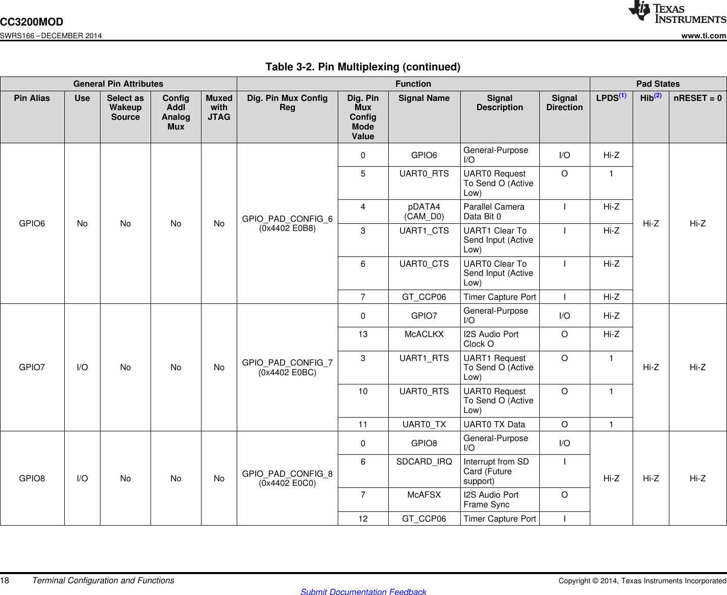 CC3200MODSWRS166 –DECEMBER 2014www.ti.comTable 3-2. Pin Multiplexing (continued)General Pin Attributes Function Pad StatesPin Alias Use Select as Config Muxed Dig. Pin Mux Config Dig. Pin Signal Name Signal Signal LPDS(1) Hib(2) nRESET = 0Wakeup Addl with Reg Mux Description DirectionSource Analog JTAG ConfigMux ModeValueGeneral-Purpose0 GPIO6 I/O Hi-ZI/O5 UART0_RTS UART0 Request O 1To Send O (ActiveLow)4 pDATA4 Parallel Camera I Hi-Z(CAM_D0) Data Bit 0GPIO_PAD_CONFIG_6GPIO6 No No No No Hi-Z Hi-Z(0x4402 E0B8) 3 UART1_CTS UART1 Clear To I Hi-ZSend Input (ActiveLow)6 UART0_CTS UART0 Clear To I Hi-ZSend Input (ActiveLow)7 GT_CCP06 Timer Capture Port I Hi-ZGeneral-Purpose0 GPIO7 I/O Hi-ZI/O13 McACLKX I2S Audio Port O Hi-ZClock O3 UART1_RTS UART1 Request O 1GPIO_PAD_CONFIG_7GPIO7 I/O No No No To Send O (Active Hi-Z Hi-Z(0x4402 E0BC) Low)10 UART0_RTS UART0 Request O 1To Send O (ActiveLow)11 UART0_TX UART0 TX Data O 1General-Purpose0 GPIO8 I/OI/O6 SDCARD_IRQ Interrupt from SD ICard (FutureGPIO_PAD_CONFIG_8GPIO8 I/O No No No Hi-Z Hi-Z Hi-Zsupport)(0x4402 E0C0)7 McAFSX I2S Audio Port OFrame Sync12 GT_CCP06 Timer Capture Port I18 Terminal Configuration and Functions Copyright © 2014, Texas Instruments IncorporatedSubmit Documentation Feedback