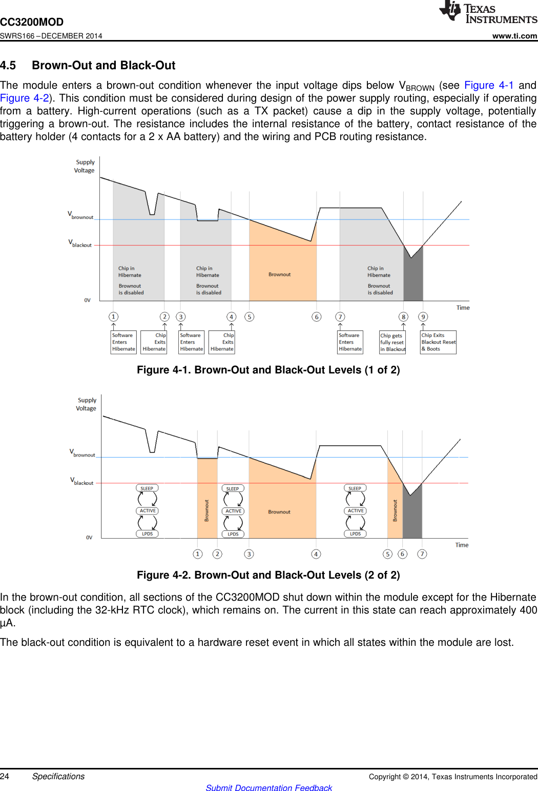 CC3200MODSWRS166 –DECEMBER 2014www.ti.com4.5 Brown-Out and Black-OutThe module enters a brown-out condition whenever the input voltage dips below VBROWN (see Figure 4-1 andFigure 4-2). This condition must be considered during design of the power supply routing, especially if operatingfrom a battery. High-current operations (such as a TX packet) cause a dip in the supply voltage, potentiallytriggering a brown-out. The resistance includes the internal resistance of the battery, contact resistance of thebattery holder (4 contacts for a 2 x AA battery) and the wiring and PCB routing resistance.Figure 4-1. Brown-Out and Black-Out Levels (1 of 2)Figure 4-2. Brown-Out and Black-Out Levels (2 of 2)In the brown-out condition, all sections of the CC3200MOD shut down within the module except for the Hibernateblock (including the 32-kHz RTC clock), which remains on. The current in this state can reach approximately 400µA.The black-out condition is equivalent to a hardware reset event in which all states within the module are lost.24 Specifications Copyright © 2014, Texas Instruments IncorporatedSubmit Documentation Feedback