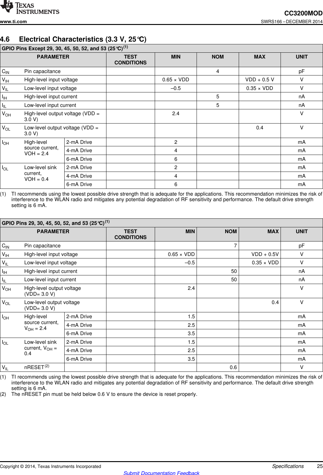 CC3200MODwww.ti.comSWRS166 –DECEMBER 20144.6 Electrical Characteristics (3.3 V, 25°C)GPIO Pins Except 29, 30, 45, 50, 52, and 53 (25°C)(1)PARAMETER TEST MIN NOM MAX UNITCONDITIONSCIN Pin capacitance 4 pFVIH High-level input voltage 0.65 × VDD VDD + 0.5 V VVIL Low-level input voltage –0.5 0.35 × VDD VIIH High-level input current 5 nAIIL Low-level input current 5 nAVOH High-level output voltage (VDD = 2.4 V3.0 V)VOL Low-level output voltage (VDD = 0.4 V3.0 V)IOH High-level 2-mA Drive 2 mAsource current, 4-mA Drive 4 mAVOH = 2.4 6-mA Drive 6 mAIOL Low-level sink 2-mA Drive 2 mAcurrent, 4-mA Drive 4 mAVOH = 0.4 6-mA Drive 6 mA(1) TI recommends using the lowest possible drive strength that is adequate for the applications. This recommendation minimizes the risk ofinterference to the WLAN radio and mitigates any potential degradation of RF sensitivity and performance. The default drive strengthsetting is 6 mA.GPIO Pins 29, 30, 45, 50, 52, and 53 (25°C)(1)PARAMETER TEST MIN NOM MAX UNITCONDITIONSCIN Pin capacitance 7 pFVIH High-level input voltage 0.65 × VDD VDD + 0.5V VVIL Low-level input voltage –0.5 0.35 × VDD VIIH High-level input current 50 nAIIL Low-level input current 50 nAVOH High-level output voltage 2.4 V(VDD= 3.0 V)VOL Low-level output voltage 0.4 V(VDD= 3.0 V)IOH High-level 2-mA Drive 1.5 mAsource current, 4-mA Drive 2.5 mAVOH = 2.4 6-mA Drive 3.5 mAIOL Low-level sink 2-mA Drive 1.5 mAcurrent, VOH =4-mA Drive 2.5 mA0.4 6-mA Drive 3.5 mAVIL nRESET(2) 0.6 V(1) TI recommends using the lowest possible drive strength that is adequate for the applications. This recommendation minimizes the risk ofinterference to the WLAN radio and mitigates any potential degradation of RF sensitivity and performance. The default drive strengthsetting is 6 mA.(2) The nRESET pin must be held below 0.6 V to ensure the device is reset properly.Copyright © 2014, Texas Instruments Incorporated Specifications 25Submit Documentation Feedback