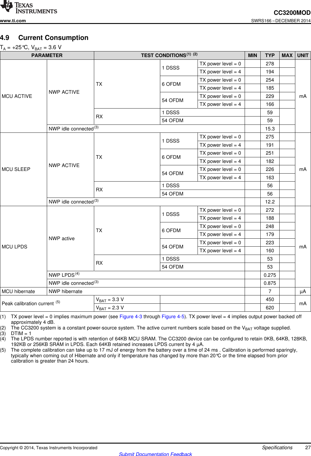 CC3200MODwww.ti.comSWRS166 –DECEMBER 20144.9 Current ConsumptionTA= +25°C, VBAT = 3.6 VPARAMETER TEST CONDITIONS(1) (2) MIN TYP MAX UNITTX power level = 0 2781 DSSS TX power level = 4 194TX power level = 0 254TX 6 OFDM TX power level = 4 185NWP ACTIVEMCU ACTIVE TX power level = 0 229 mA54 OFDM TX power level = 4 1661 DSSS 59RX 54 OFDM 59NWP idle connected(3) 15.3TX power level = 0 2751 DSSS TX power level = 4 191TX power level = 0 251TX 6 OFDM TX power level = 4 182NWP ACTIVEMCU SLEEP TX power level = 0 226 mA54 OFDM TX power level = 4 1631 DSSS 56RX 54 OFDM 56NWP idle connected(3) 12.2TX power level = 0 2721 DSSS TX power level = 4 188TX power level = 0 248TX 6 OFDM TX power level = 4 179NWP active TX power level = 0 223MCU LPDS 54 OFDM mATX power level = 4 1601 DSSS 53RX 54 OFDM 53NWP LPDS(4) 0.275NWP idle connected(3) 0.875MCU hibernate NWP hibernate 7 µAVBAT = 3.3 V 450Peak calibration current (5) mAVBAT = 2.3 V 620(1) TX power level = 0 implies maximum power (see Figure 4-3 through Figure 4-5). TX power level = 4 implies output power backed offapproximately 4 dB.(2) The CC3200 system is a constant power-source system. The active current numbers scale based on the VBAT voltage supplied.(3) DTIM = 1(4) The LPDS number reported is with retention of 64KB MCU SRAM. The CC3200 device can be configured to retain 0KB, 64KB, 128KB,192KB or 256KB SRAM in LPDS. Each 64KB retained increases LPDS current by 4 µA.(5) The complete calibration can take up to 17 mJ of energy from the battery over a time of 24 ms . Calibration is performed sparingly,typically when coming out of Hibernate and only if temperature has changed by more than 20°C or the time elapsed from priorcalibration is greater than 24 hours.Copyright © 2014, Texas Instruments Incorporated Specifications 27Submit Documentation Feedback