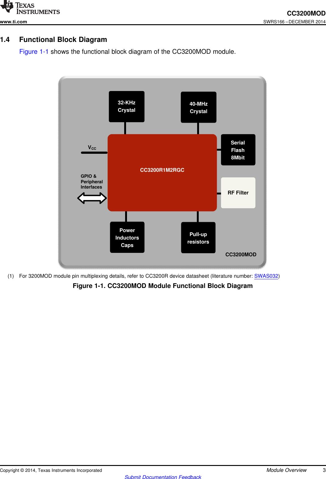 CC3200MODVCCGPIO &amp;PeripheralInterfaces RF FilterSerial Flash8MbitPull-upresistorsCC3200R1M2RGCPowerInductorsCaps32-KHzCrystal 40-MHzCrystalCC3200MODwww.ti.comSWRS166 –DECEMBER 20141.4 Functional Block DiagramFigure 1-1 shows the functional block diagram of the CC3200MOD module.(1) For 3200MOD module pin multiplexing details, refer to CC3200R device datasheet (literature number: SWAS032)Figure 1-1. CC3200MOD Module Functional Block DiagramCopyright © 2014, Texas Instruments Incorporated Module Overview 3Submit Documentation Feedback