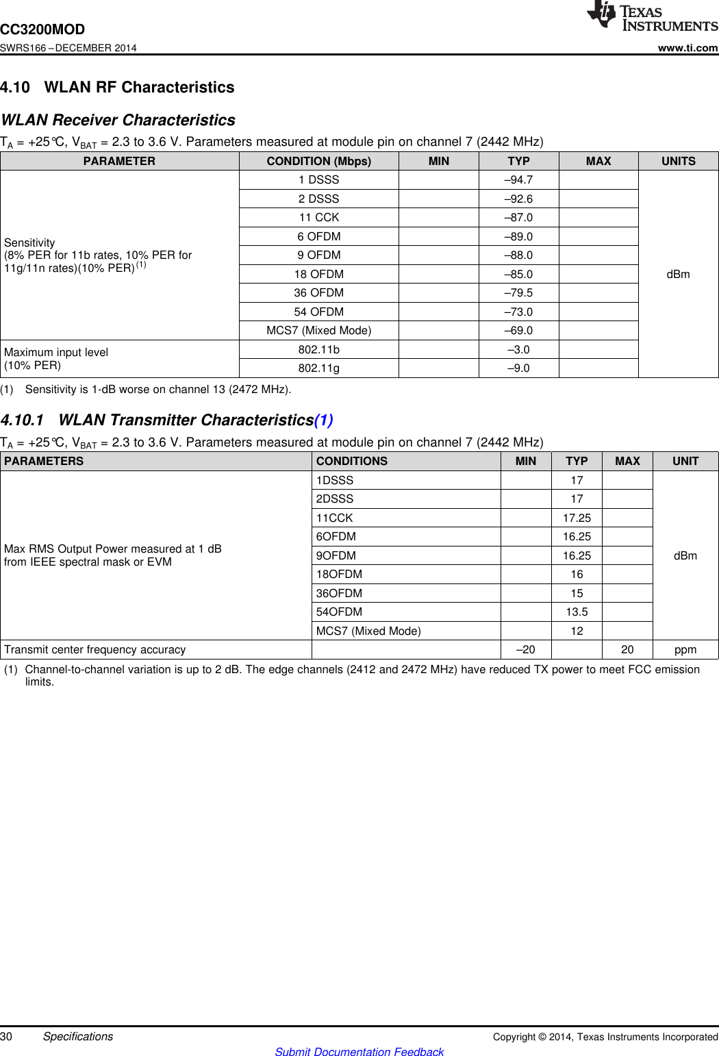 CC3200MODSWRS166 –DECEMBER 2014www.ti.com4.10 WLAN RF CharacteristicsWLAN Receiver CharacteristicsTA= +25°C, VBAT = 2.3 to 3.6 V. Parameters measured at module pin on channel 7 (2442 MHz)PARAMETER CONDITION (Mbps) MIN TYP MAX UNITS1 DSSS –94.72 DSSS –92.611 CCK –87.06 OFDM –89.0Sensitivity(8% PER for 11b rates, 10% PER for 9 OFDM –88.011g/11n rates)(10% PER)(1) 18 OFDM –85.0 dBm36 OFDM –79.554 OFDM –73.0MCS7 (Mixed Mode) –69.0802.11b –3.0Maximum input level(10% PER) 802.11g –9.0(1) Sensitivity is 1-dB worse on channel 13 (2472 MHz).4.10.1 WLAN Transmitter Characteristics(1)TA= +25°C, VBAT = 2.3 to 3.6 V. Parameters measured at module pin on channel 7 (2442 MHz)PARAMETERS CONDITIONS MIN TYP MAX UNIT1DSSS 172DSSS 1711CCK 17.256OFDM 16.25Max RMS Output Power measured at 1 dB 9OFDM 16.25 dBmfrom IEEE spectral mask or EVM 18OFDM 1636OFDM 1554OFDM 13.5MCS7 (Mixed Mode) 12Transmit center frequency accuracy –20 20 ppm(1) Channel-to-channel variation is up to 2 dB. The edge channels (2412 and 2472 MHz) have reduced TX power to meet FCC emissionlimits.30 Specifications Copyright © 2014, Texas Instruments IncorporatedSubmit Documentation Feedback