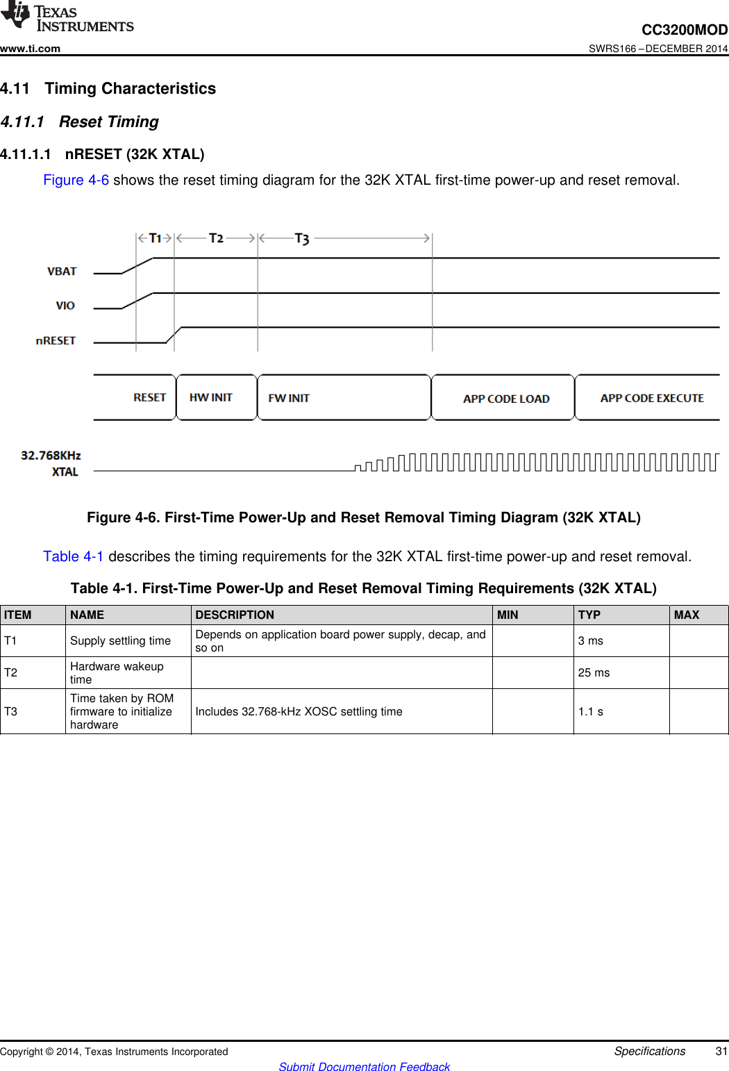 CC3200MODwww.ti.comSWRS166 –DECEMBER 20144.11 Timing Characteristics4.11.1 Reset Timing4.11.1.1 nRESET (32K XTAL)Figure 4-6 shows the reset timing diagram for the 32K XTAL first-time power-up and reset removal.Figure 4-6. First-Time Power-Up and Reset Removal Timing Diagram (32K XTAL)Table 4-1 describes the timing requirements for the 32K XTAL first-time power-up and reset removal.Table 4-1. First-Time Power-Up and Reset Removal Timing Requirements (32K XTAL)ITEM NAME DESCRIPTION MIN TYP MAXDepends on application board power supply, decap, andT1 Supply settling time 3 msso onHardware wakeupT2 25 mstimeTime taken by ROMT3 firmware to initialize Includes 32.768-kHz XOSC settling time 1.1 shardwareCopyright © 2014, Texas Instruments Incorporated Specifications 31Submit Documentation Feedback