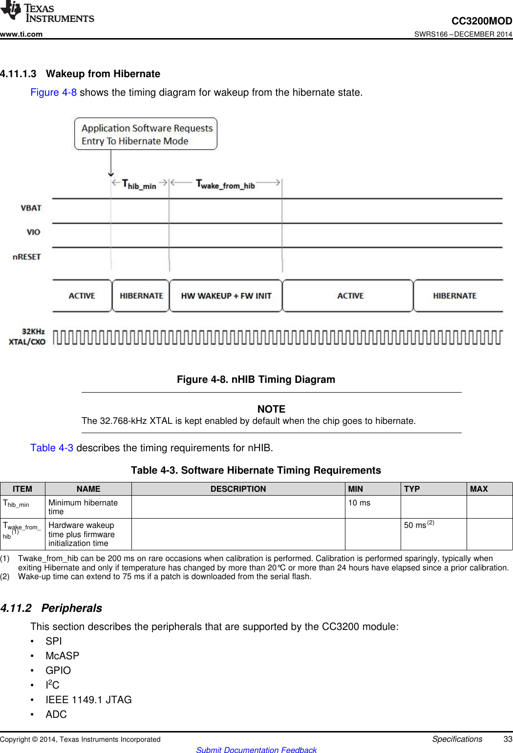 CC3200MODwww.ti.comSWRS166 –DECEMBER 20144.11.1.3 Wakeup from HibernateFigure 4-8 shows the timing diagram for wakeup from the hibernate state.Figure 4-8. nHIB Timing DiagramNOTEThe 32.768-kHz XTAL is kept enabled by default when the chip goes to hibernate.Table 4-3 describes the timing requirements for nHIB.Table 4-3. Software Hibernate Timing RequirementsITEM NAME DESCRIPTION MIN TYP MAXThib_min Minimum hibernate 10 mstimeTwake_from_ Hardware wakeup 50 ms(2)hib(1) time plus firmwareinitialization time(1) Twake_from_hib can be 200 ms on rare occasions when calibration is performed. Calibration is performed sparingly, typically whenexiting Hibernate and only if temperature has changed by more than 20°C or more than 24 hours have elapsed since a prior calibration.(2) Wake-up time can extend to 75 ms if a patch is downloaded from the serial flash.4.11.2 PeripheralsThis section describes the peripherals that are supported by the CC3200 module:• SPI• McASP• GPIO• I2C• IEEE 1149.1 JTAG• ADCCopyright © 2014, Texas Instruments Incorporated Specifications 33Submit Documentation Feedback