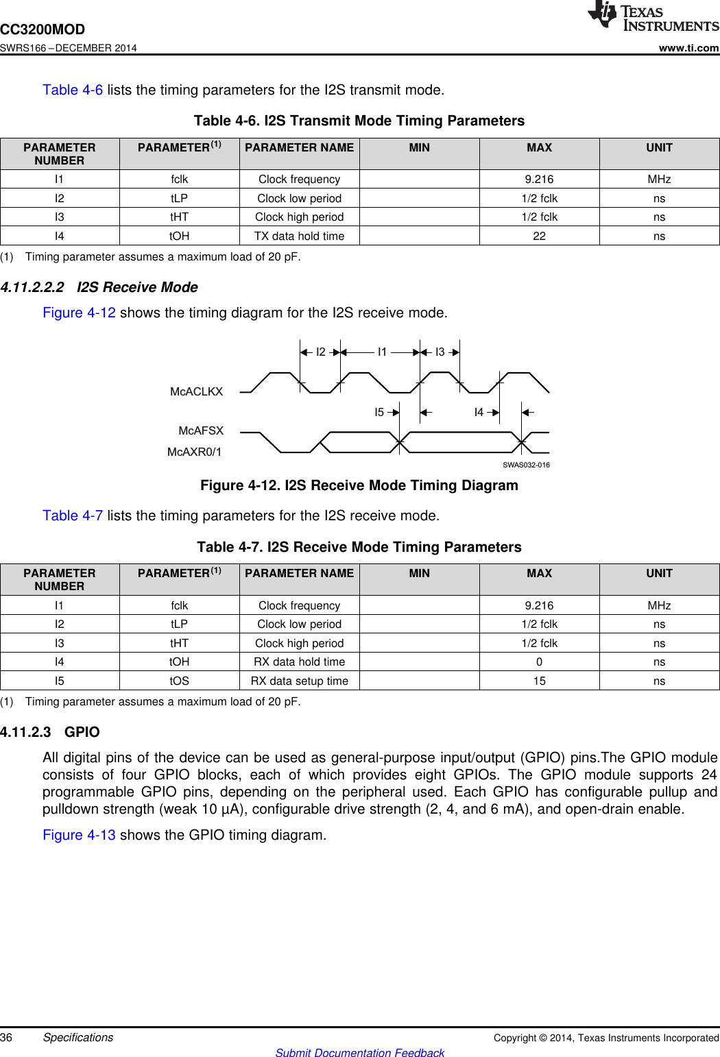 I2 I1 I3I4McACLKXMcAFSXMcAXR0/1SWAS032-016I5CC3200MODSWRS166 –DECEMBER 2014www.ti.comTable 4-6 lists the timing parameters for the I2S transmit mode.Table 4-6. I2S Transmit Mode Timing ParametersPARAMETER PARAMETER(1) PARAMETER NAME MIN MAX UNITNUMBERI1 fclk Clock frequency 9.216 MHzI2 tLP Clock low period 1/2 fclk nsI3 tHT Clock high period 1/2 fclk nsI4 tOH TX data hold time 22 ns(1) Timing parameter assumes a maximum load of 20 pF.4.11.2.2.2 I2S Receive ModeFigure 4-12 shows the timing diagram for the I2S receive mode.Figure 4-12. I2S Receive Mode Timing DiagramTable 4-7 lists the timing parameters for the I2S receive mode.Table 4-7. I2S Receive Mode Timing ParametersPARAMETER PARAMETER(1) PARAMETER NAME MIN MAX UNITNUMBERI1 fclk Clock frequency 9.216 MHzI2 tLP Clock low period 1/2 fclk nsI3 tHT Clock high period 1/2 fclk nsI4 tOH RX data hold time 0 nsI5 tOS RX data setup time 15 ns(1) Timing parameter assumes a maximum load of 20 pF.4.11.2.3 GPIOAll digital pins of the device can be used as general-purpose input/output (GPIO) pins.The GPIO moduleconsists of four GPIO blocks, each of which provides eight GPIOs. The GPIO module supports 24programmable GPIO pins, depending on the peripheral used. Each GPIO has configurable pullup andpulldown strength (weak 10 µA), configurable drive strength (2, 4, and 6 mA), and open-drain enable.Figure 4-13 shows the GPIO timing diagram.36 Specifications Copyright © 2014, Texas Instruments IncorporatedSubmit Documentation Feedback