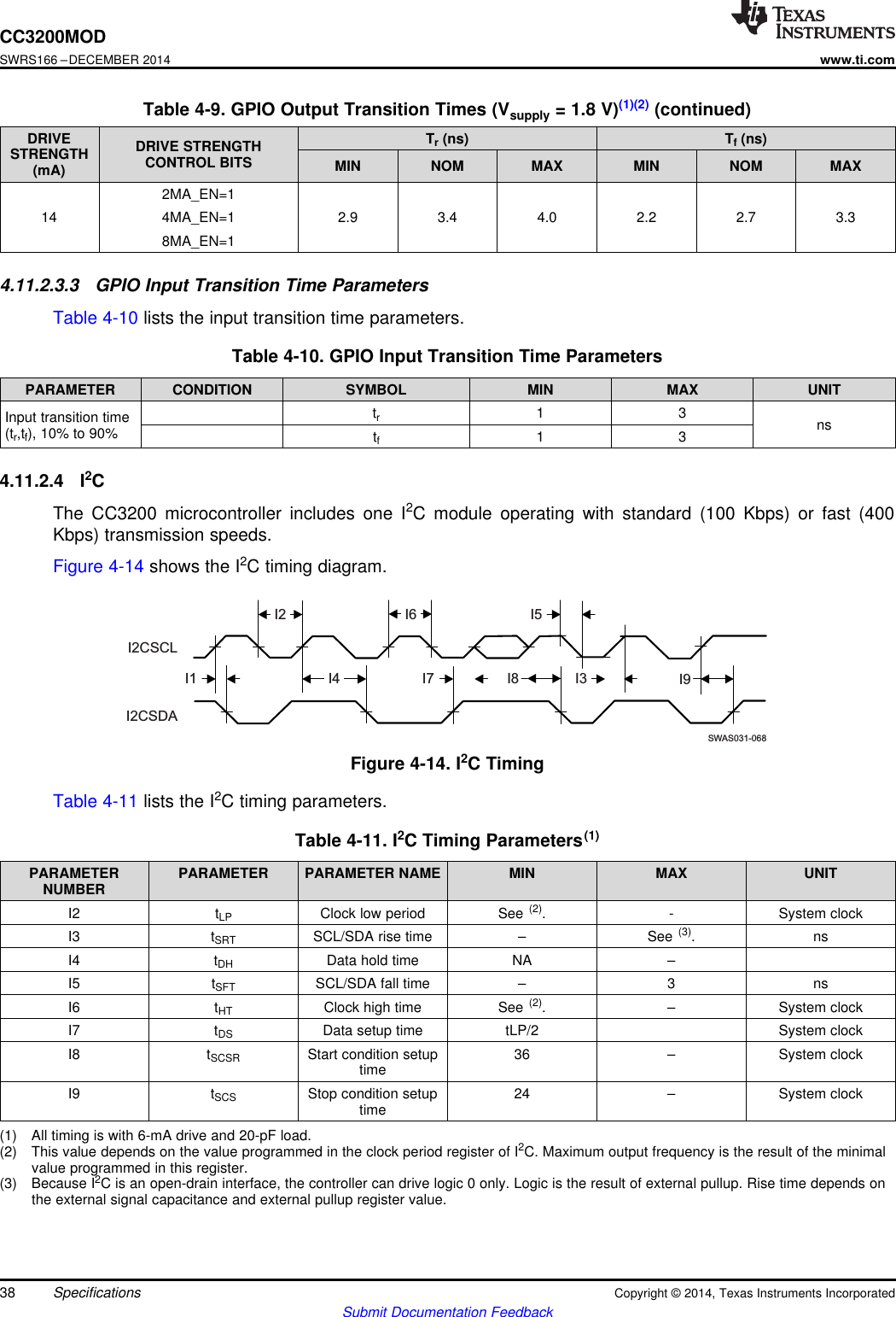 I2 I6 I5I9I3I8I7I4I1I2CSCLI2CSDASWAS031-068CC3200MODSWRS166 –DECEMBER 2014www.ti.comTable 4-9. GPIO Output Transition Times (Vsupply = 1.8 V)(1)(2) (continued)DRIVE Tr(ns) Tf(ns)DRIVE STRENGTHSTRENGTH CONTROL BITS MIN NOM MAX MIN NOM MAX(mA)2MA_EN=114 4MA_EN=1 2.9 3.4 4.0 2.2 2.7 3.38MA_EN=14.11.2.3.3 GPIO Input Transition Time ParametersTable 4-10 lists the input transition time parameters.Table 4-10. GPIO Input Transition Time ParametersPARAMETER CONDITION SYMBOL MIN MAX UNITtr1 3Input transition time ns(tr,tf), 10% to 90% tf1 34.11.2.4 I2CThe CC3200 microcontroller includes one I2C module operating with standard (100 Kbps) or fast (400Kbps) transmission speeds.Figure 4-14 shows the I2C timing diagram.Figure 4-14. I2C TimingTable 4-11 lists the I2C timing parameters.Table 4-11. I2C Timing Parameters(1)PARAMETER PARAMETER PARAMETER NAME MIN MAX UNITNUMBERI2 tLP Clock low period See (2). - System clockI3 tSRT SCL/SDA rise time – See (3). nsI4 tDH Data hold time NA –I5 tSFT SCL/SDA fall time – 3 nsI6 tHT Clock high time See (2). – System clockI7 tDS Data setup time tLP/2 System clockI8 tSCSR Start condition setup 36 – System clocktimeI9 tSCS Stop condition setup 24 – System clocktime(1) All timing is with 6-mA drive and 20-pF load.(2) This value depends on the value programmed in the clock period register of I2C. Maximum output frequency is the result of the minimalvalue programmed in this register.(3) Because I2C is an open-drain interface, the controller can drive logic 0 only. Logic is the result of external pullup. Rise time depends onthe external signal capacitance and external pullup register value.38 Specifications Copyright © 2014, Texas Instruments IncorporatedSubmit Documentation Feedback